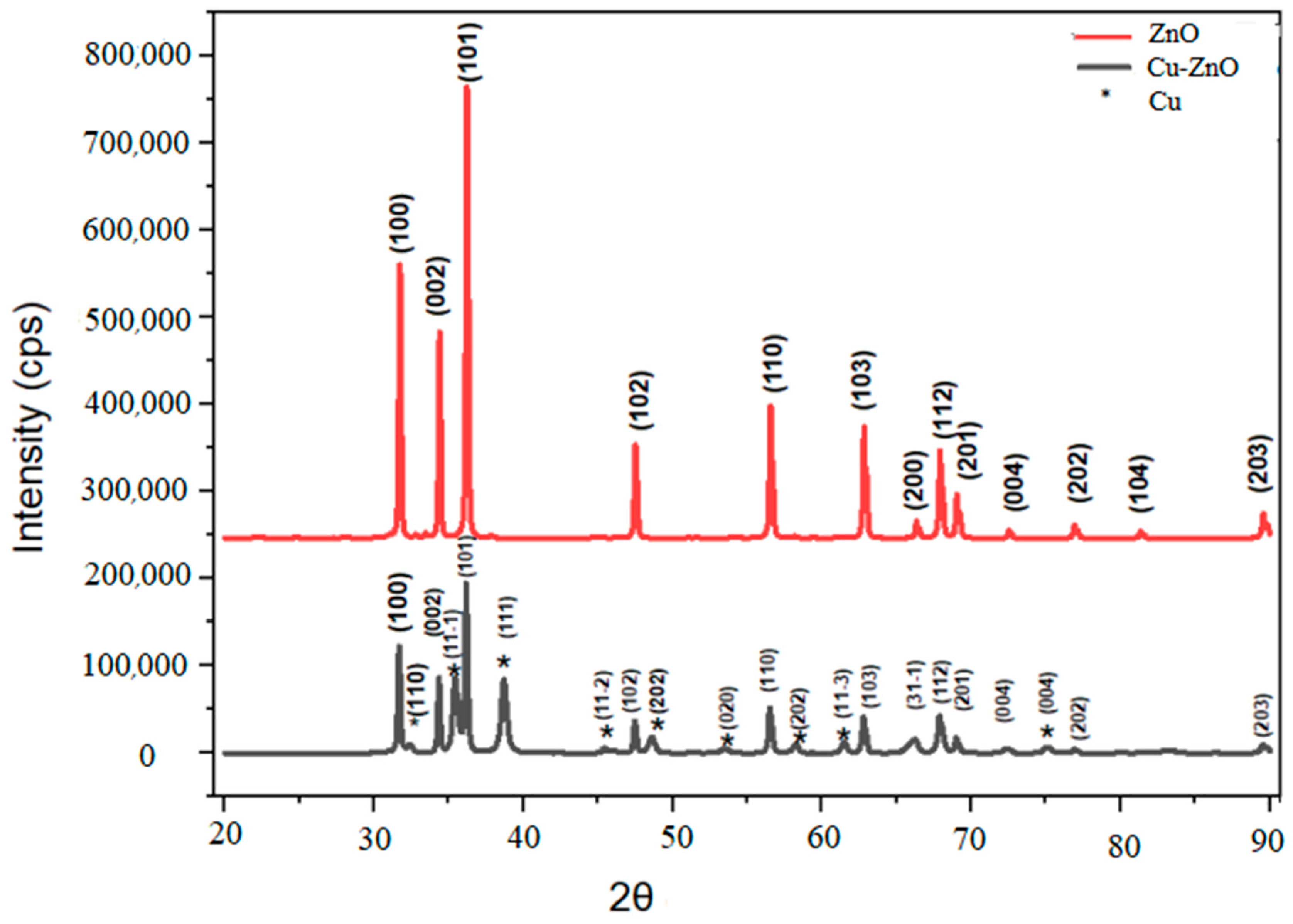 Catalysts 14 00641 g004 Catalysts 14 00641 g004