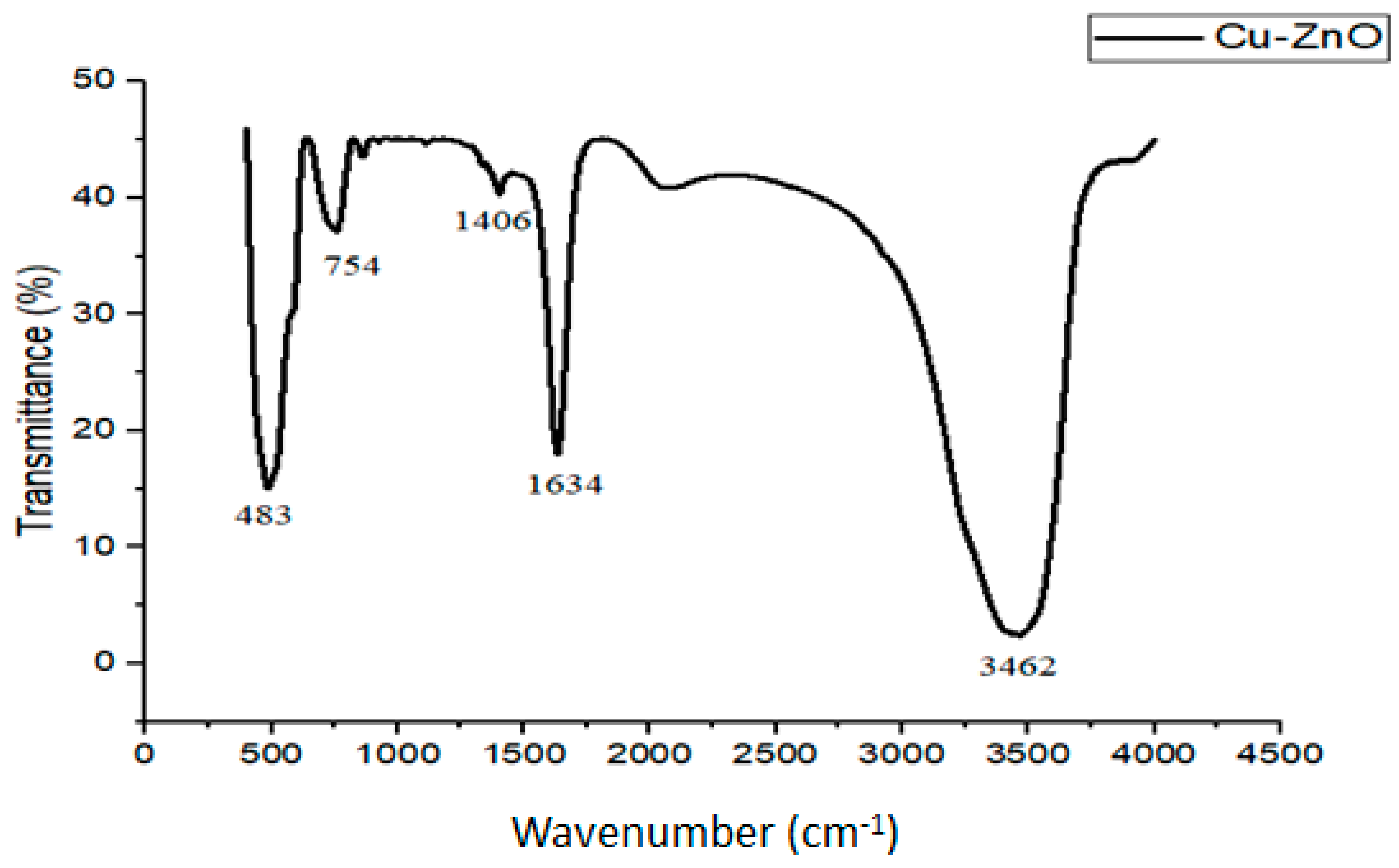 Catalysts 14 00641 g006 Catalysts 14 00641 g006