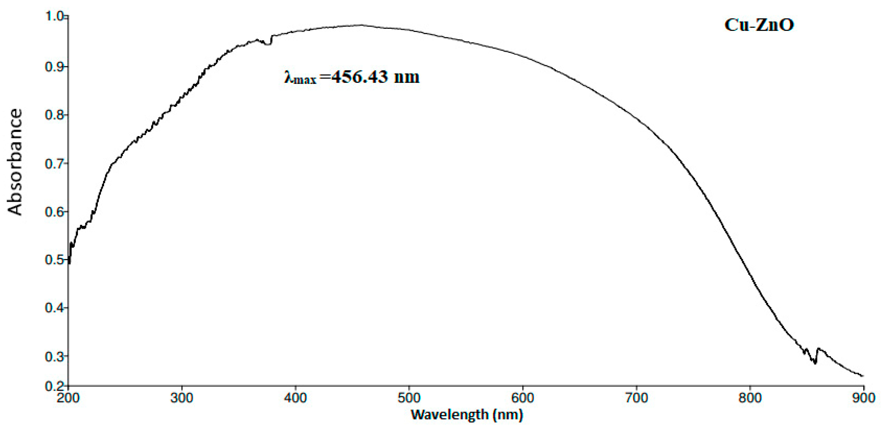 Catalysts 14 00641 g007 Catalysts 14 00641 g007