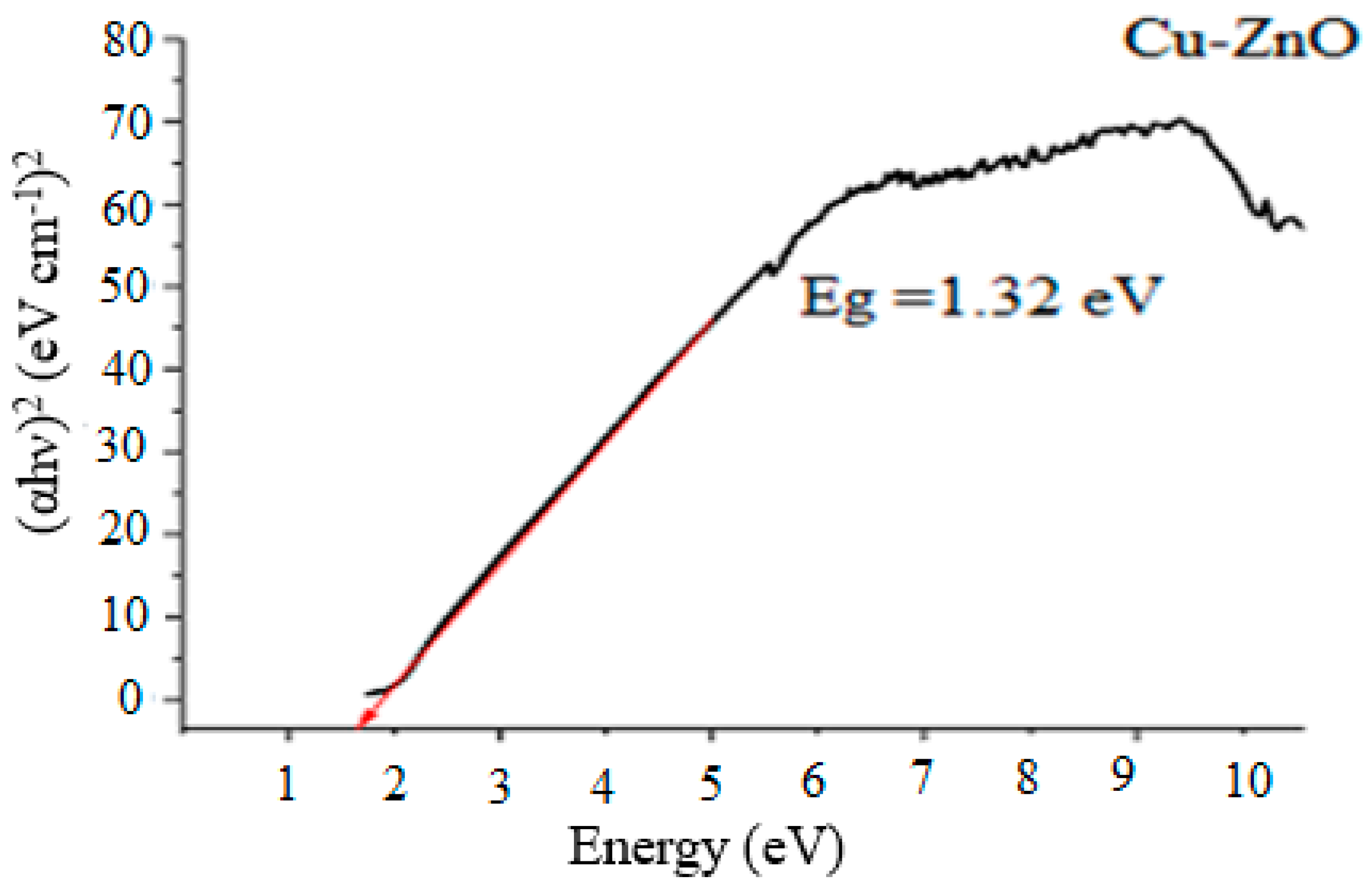 Catalysts 14 00641 g008 Catalysts 14 00641 g008