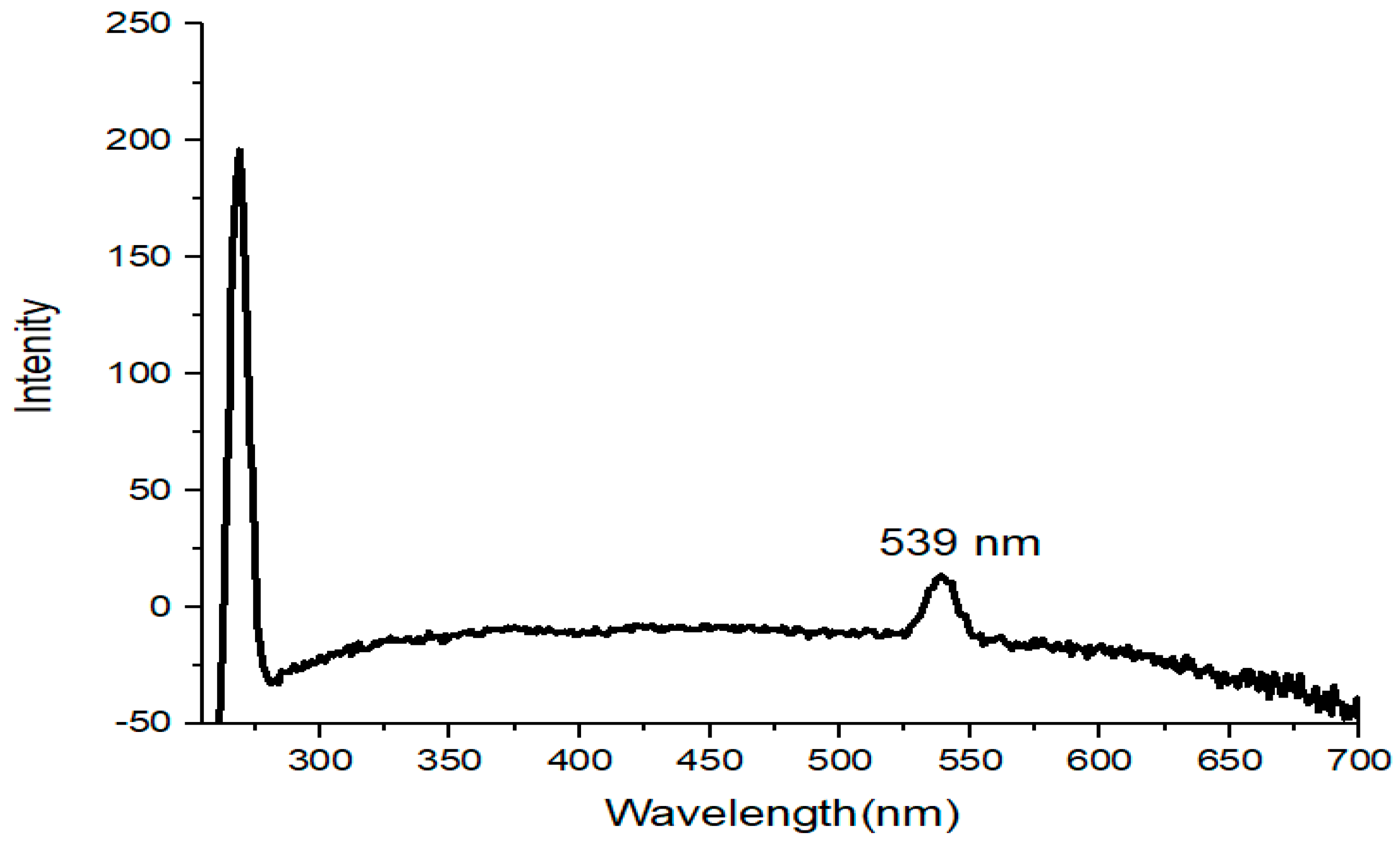 Catalysts 14 00641 g009 Catalysts 14 00641 g009