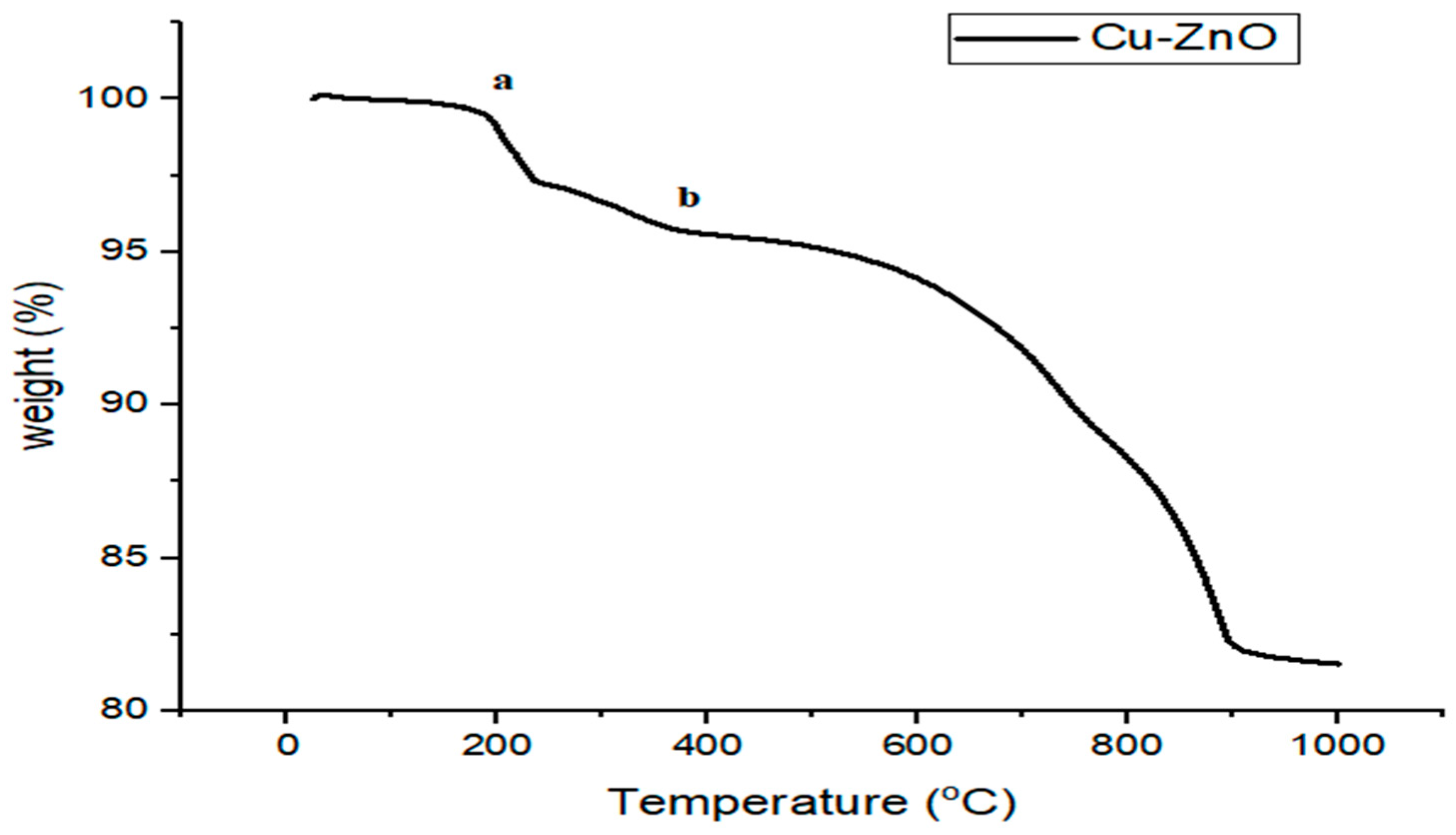 Catalysts 14 00641 g010 Catalysts 14 00641 g010