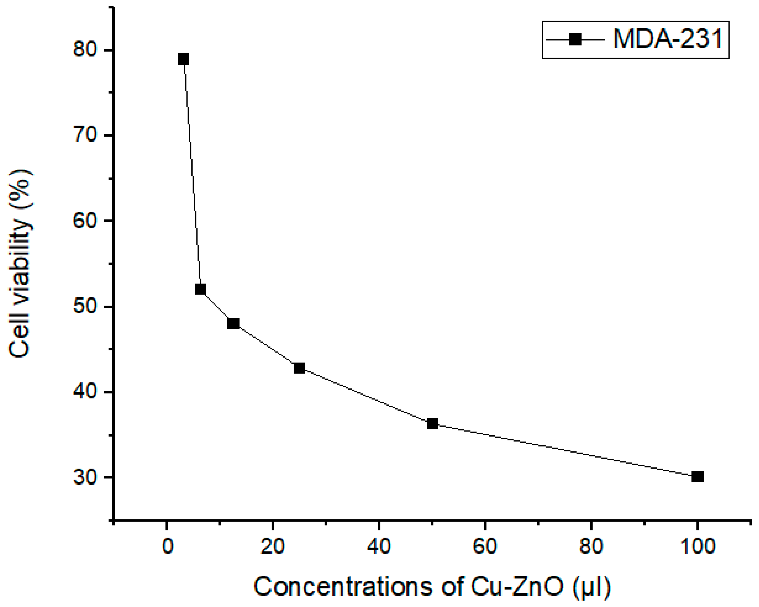 Catalysts 14 00641 g012 Catalysts 14 00641 g012