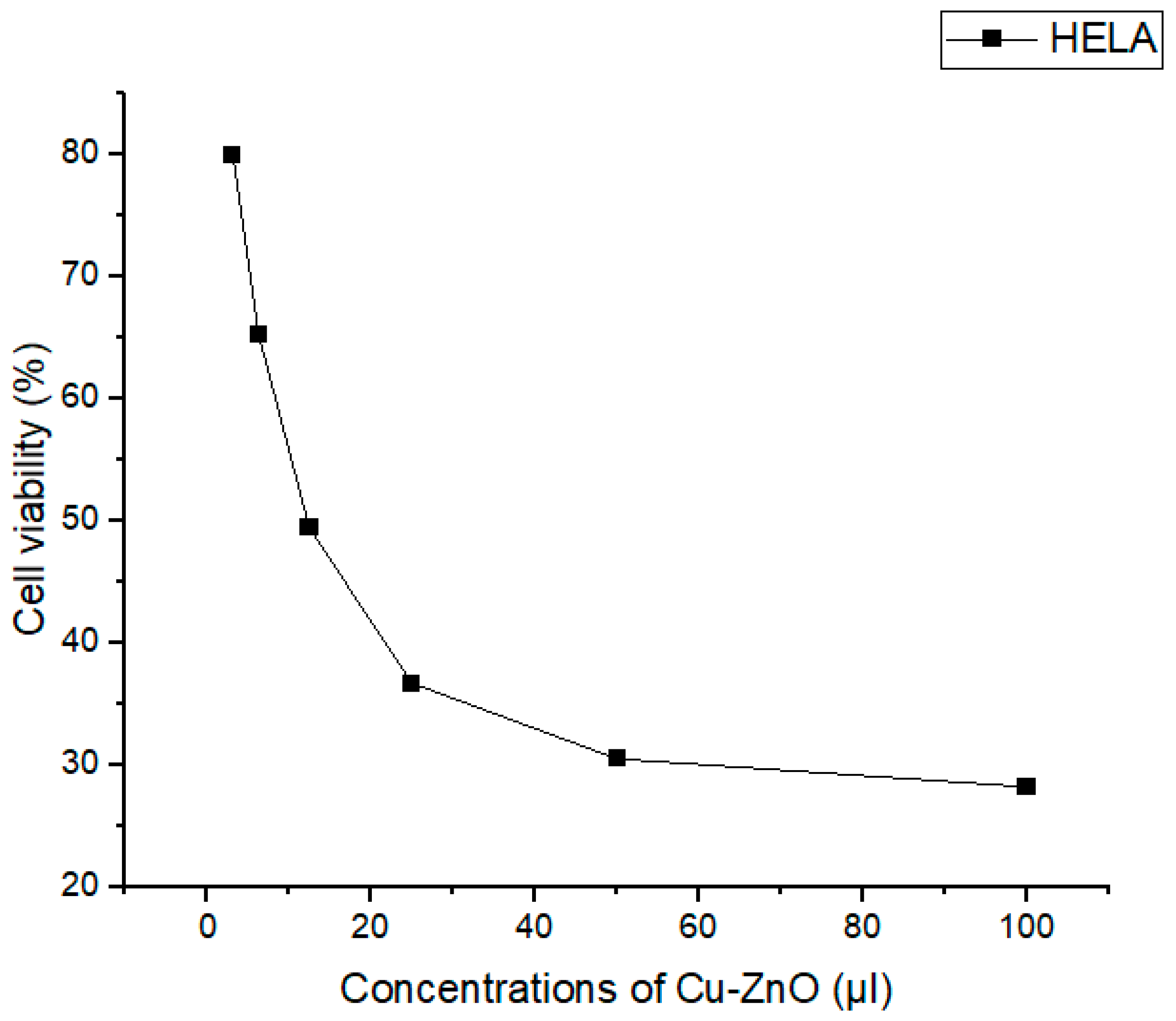 Catalysts 14 00641 g013 Catalysts 14 00641 g013