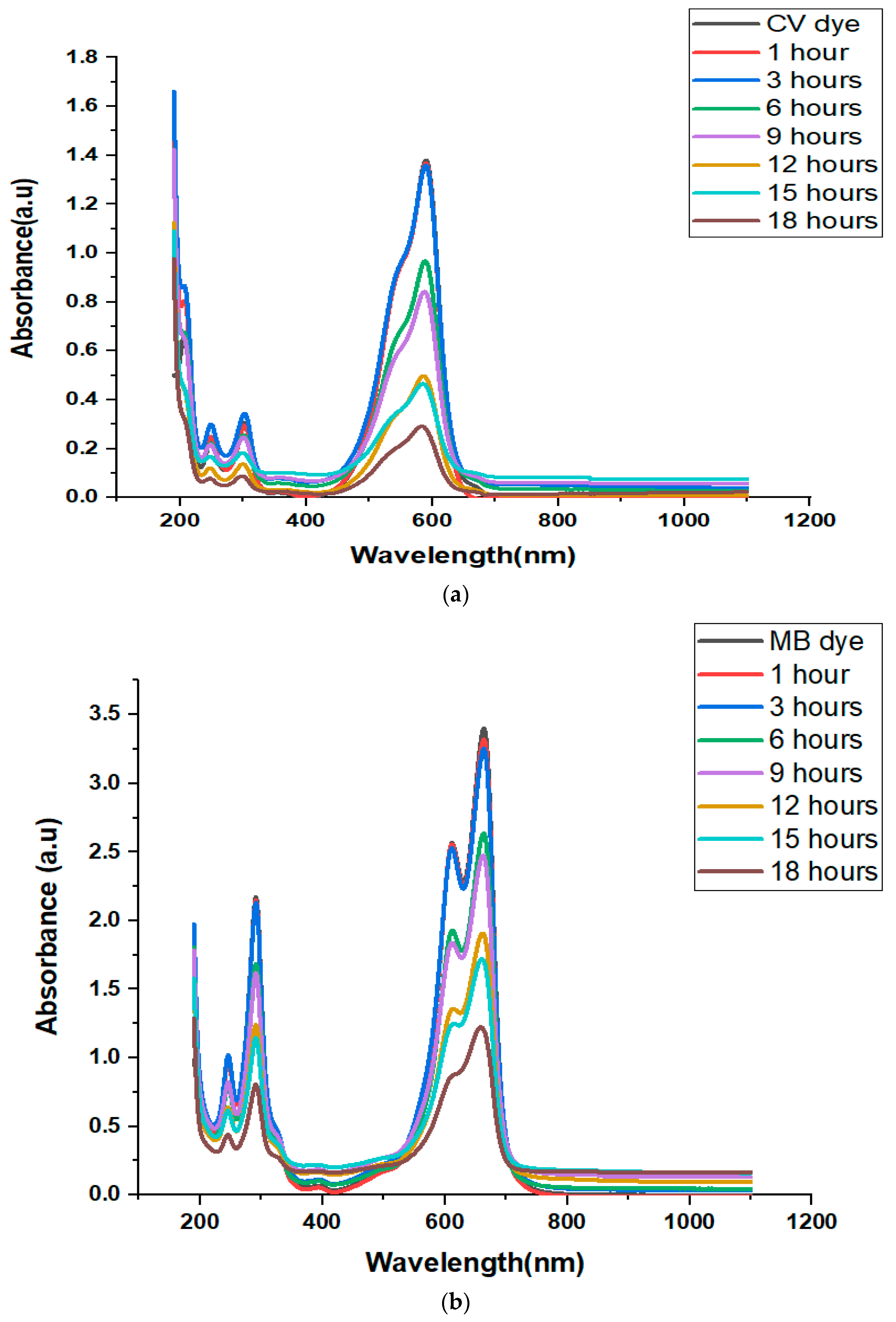 Catalysts 14 00641 g016 Catalysts 14 00641 g016