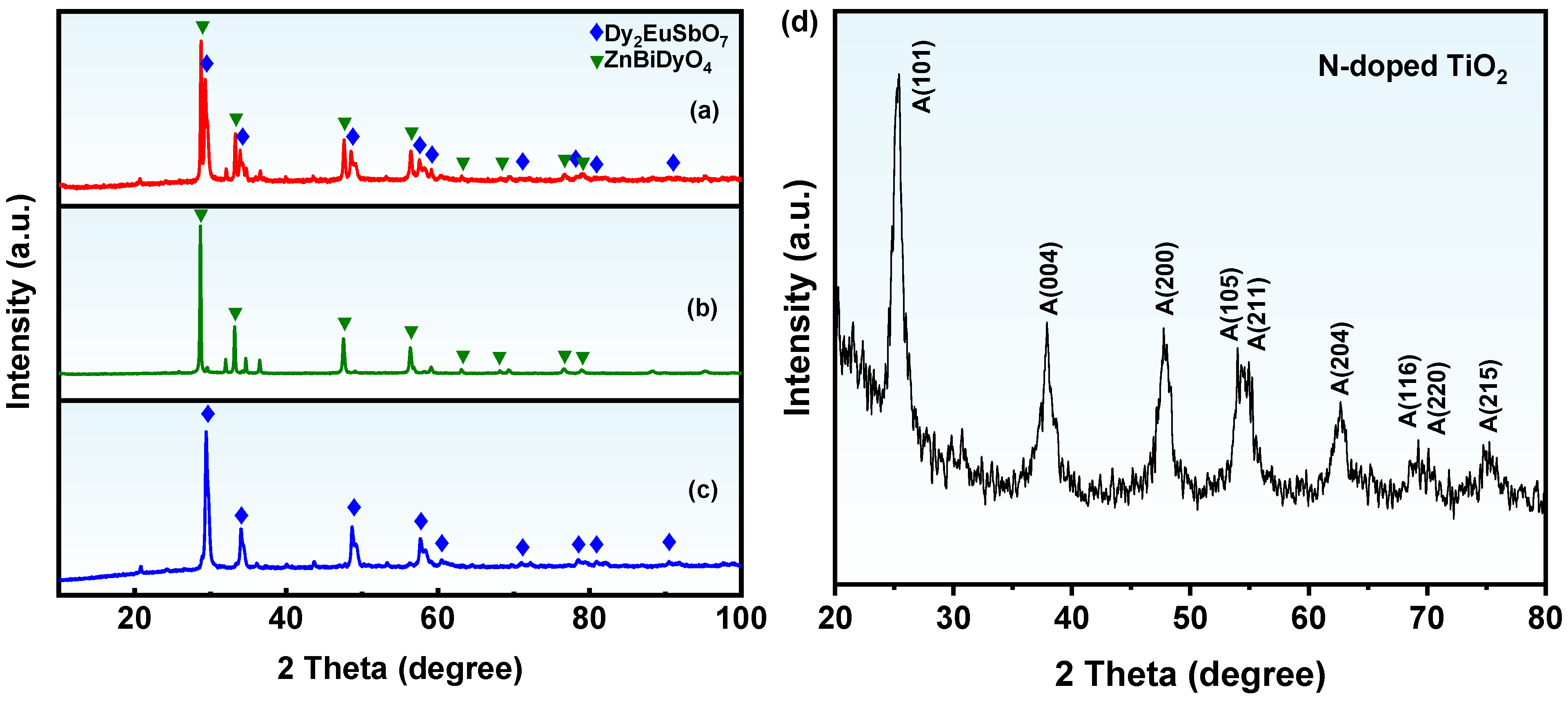 Catalysts 14 00646 g001