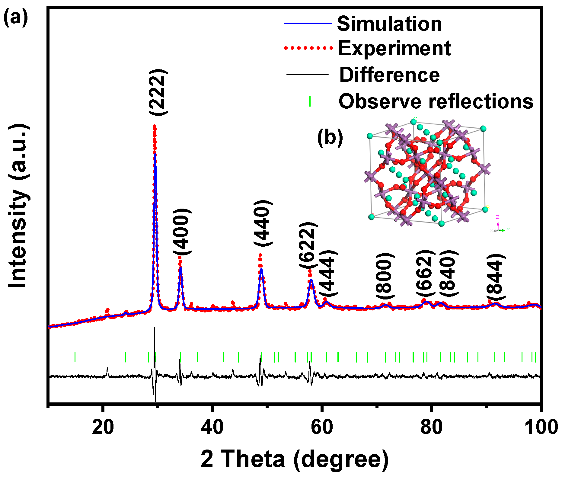Catalysts 14 00646 g002