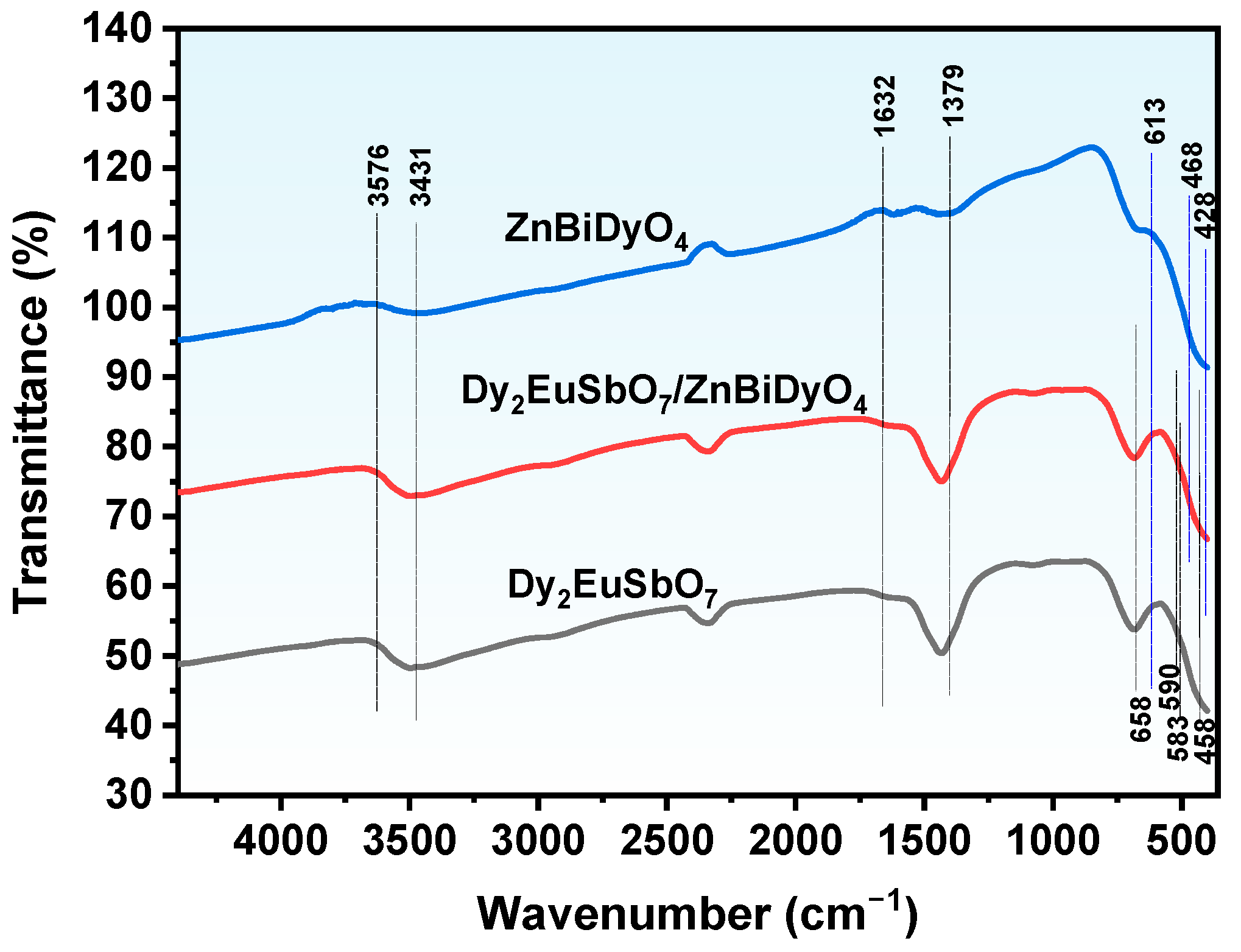 Catalysts 14 00646 g004