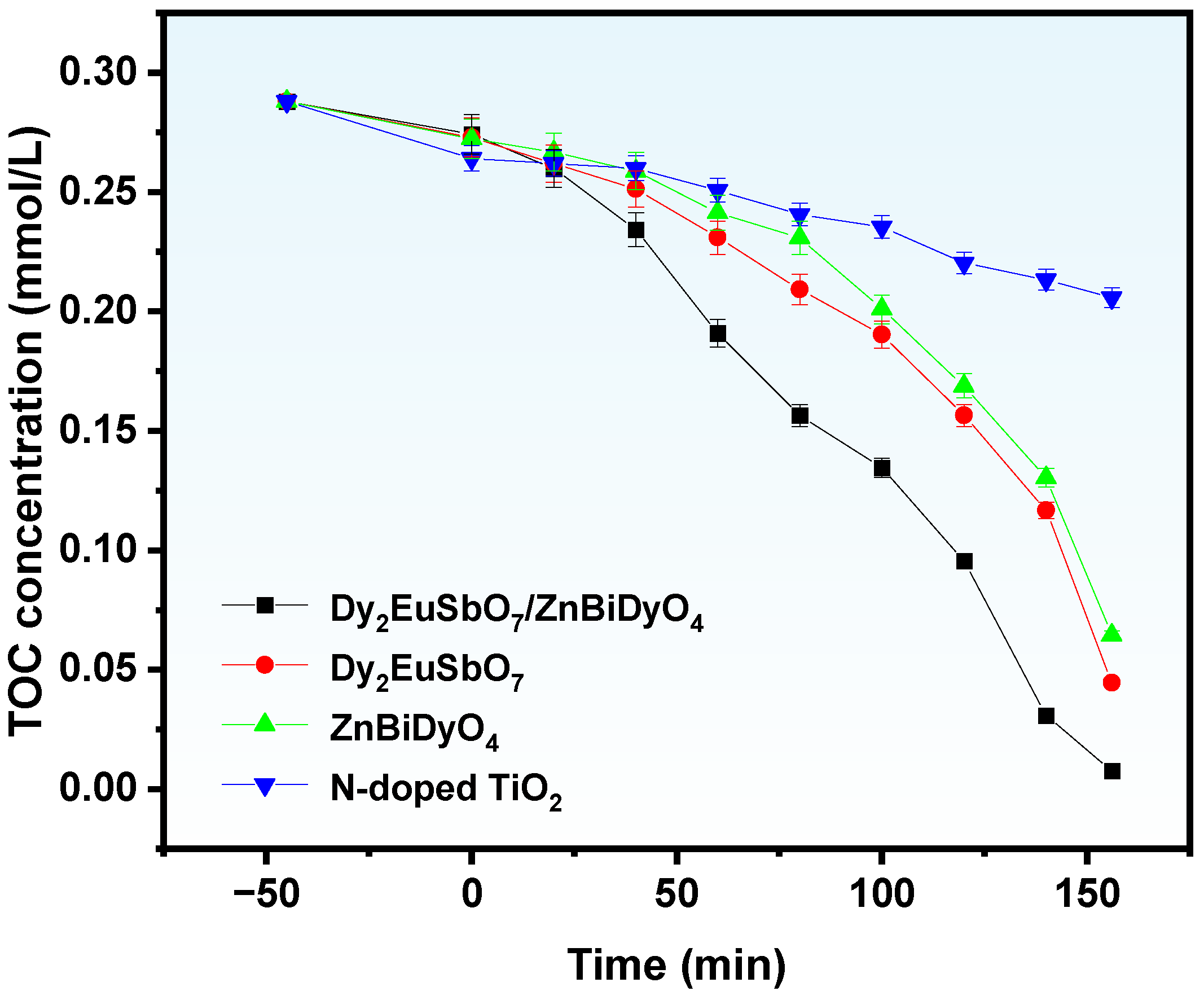 Catalysts 14 00646 g013