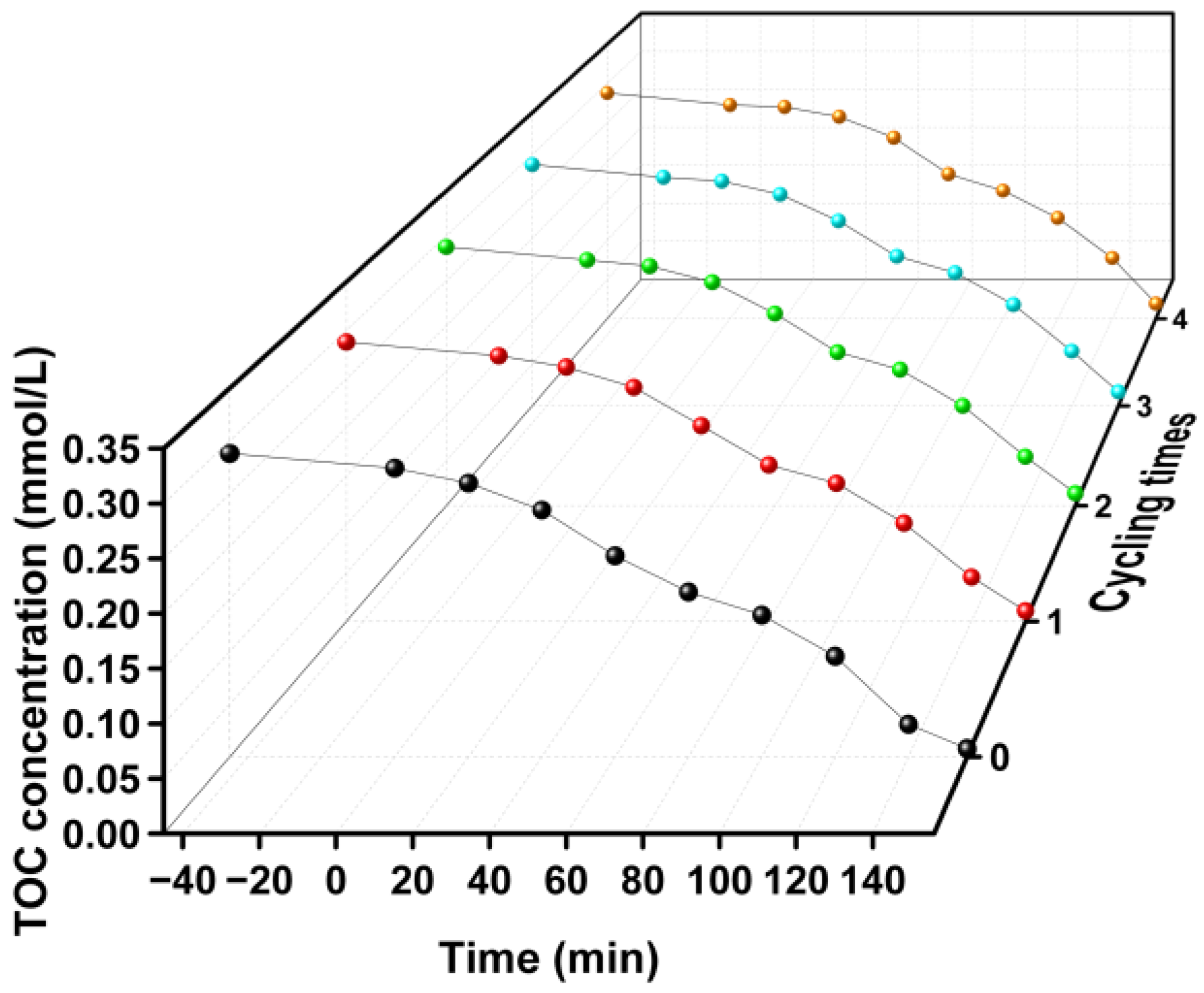 Catalysts 14 00646 g015