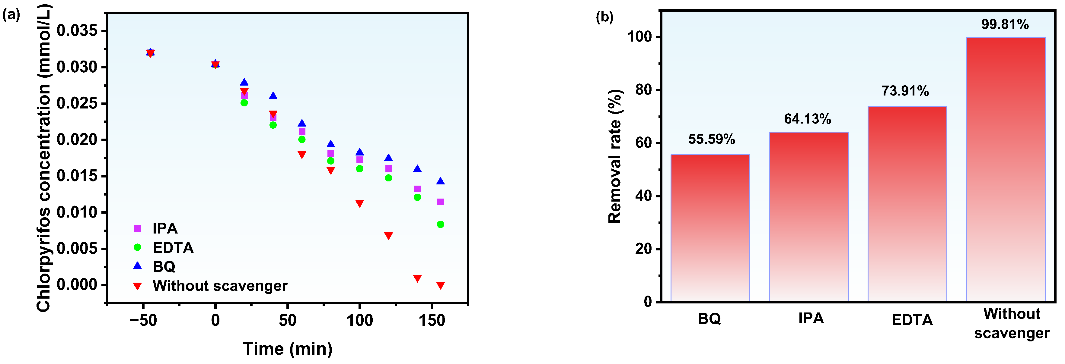 Catalysts 14 00646 g018