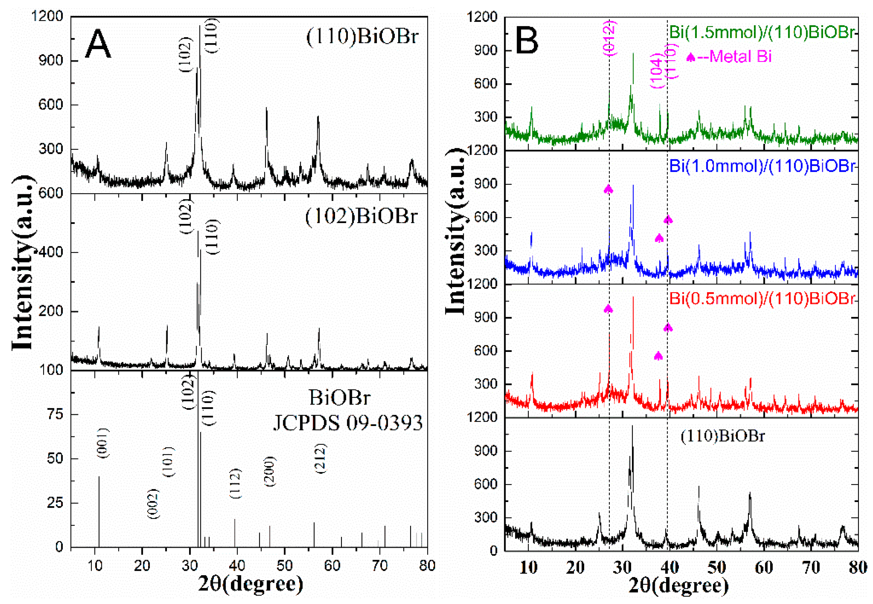 Catalysts 14 00654 g001 Catalysts 14 00654 g001