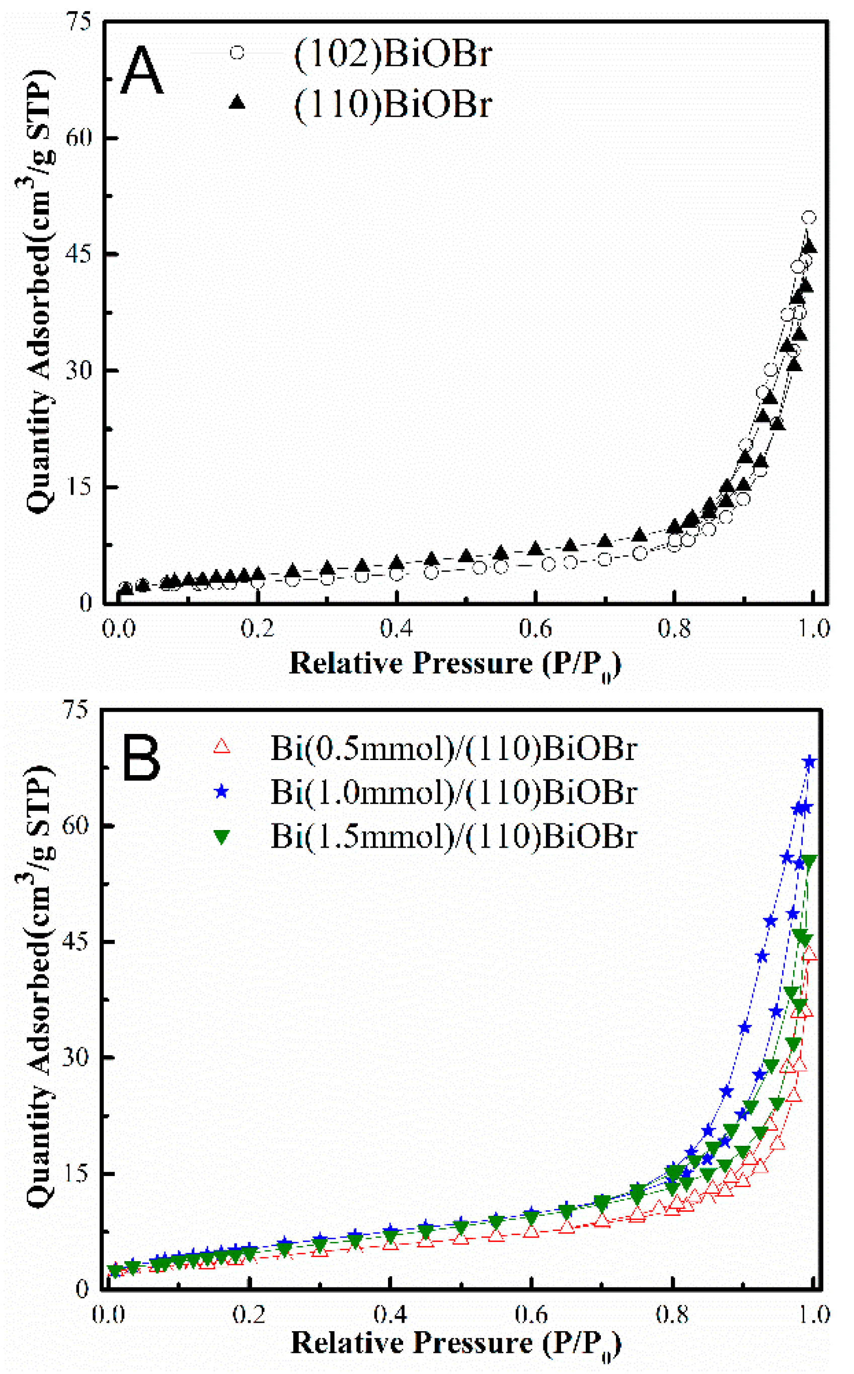Catalysts 14 00654 g004 Catalysts 14 00654 g004