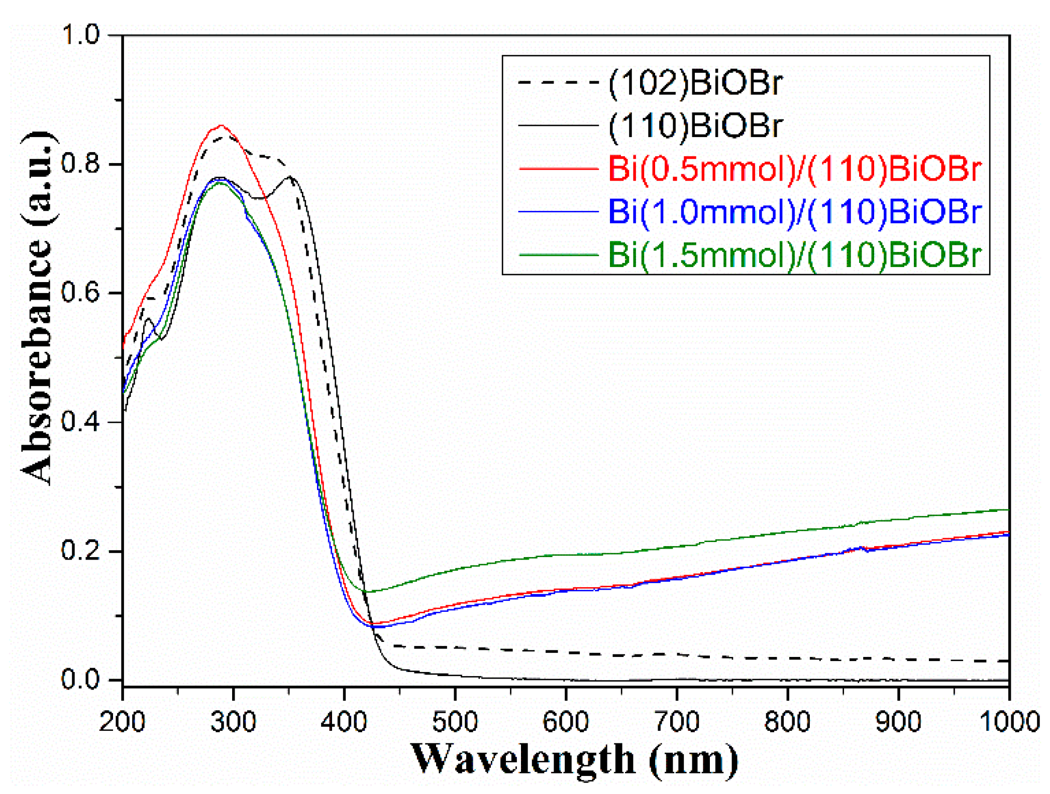 Catalysts 14 00654 g005 Catalysts 14 00654 g005