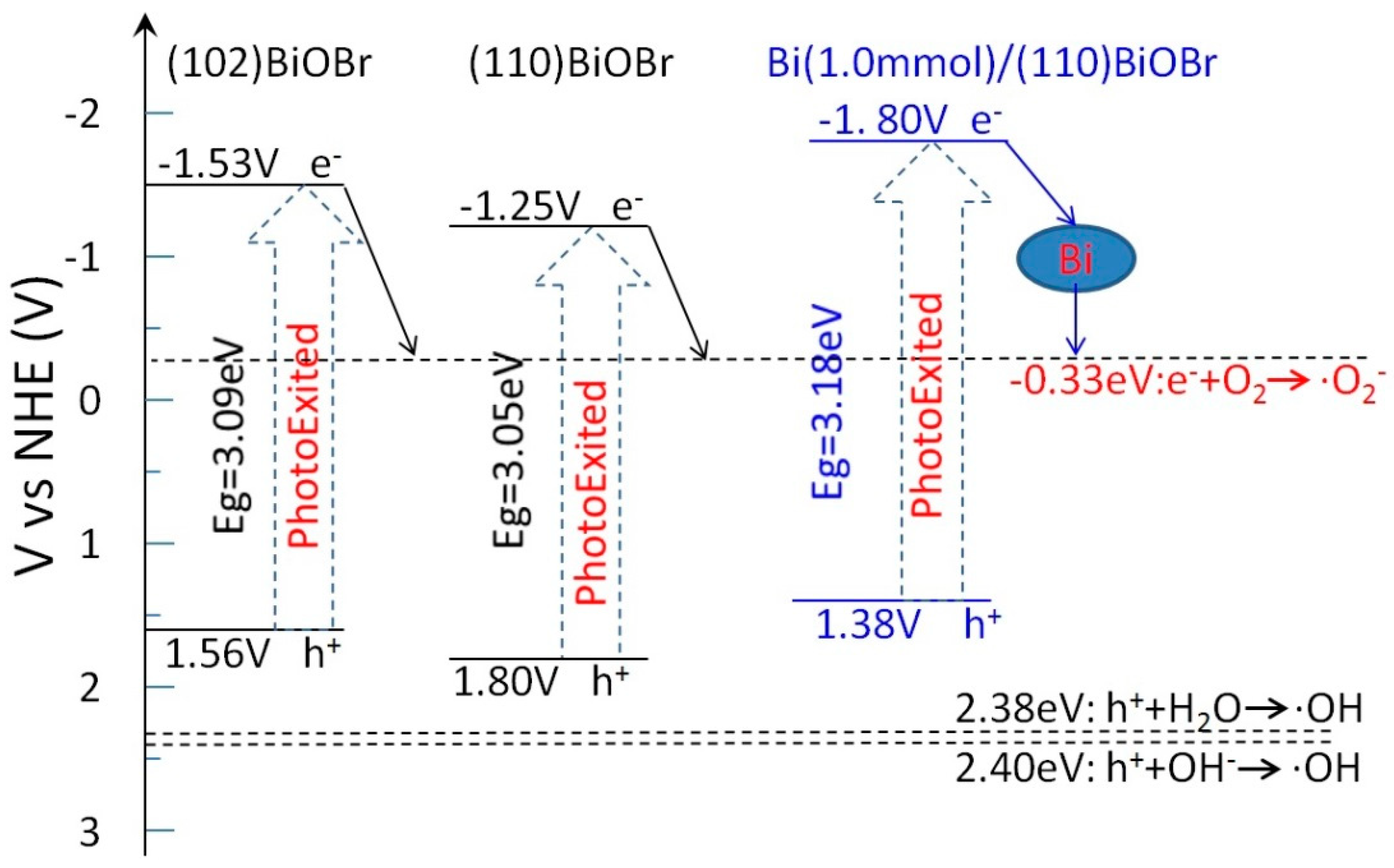 Catalysts 14 00654 g010 Catalysts 14 00654 g010