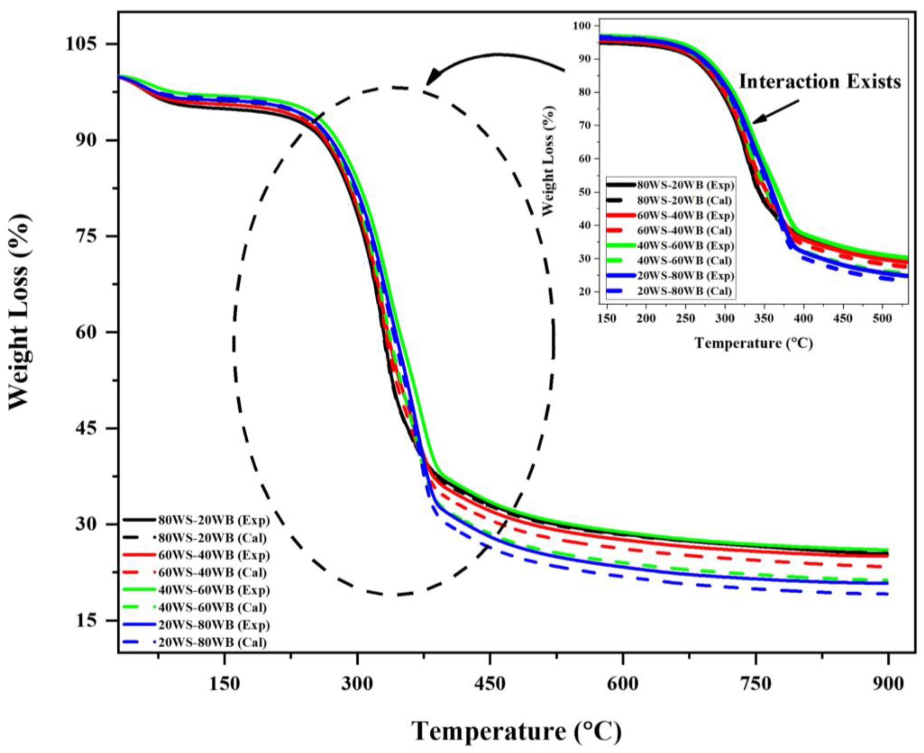 Catalysts 14 00655 g008