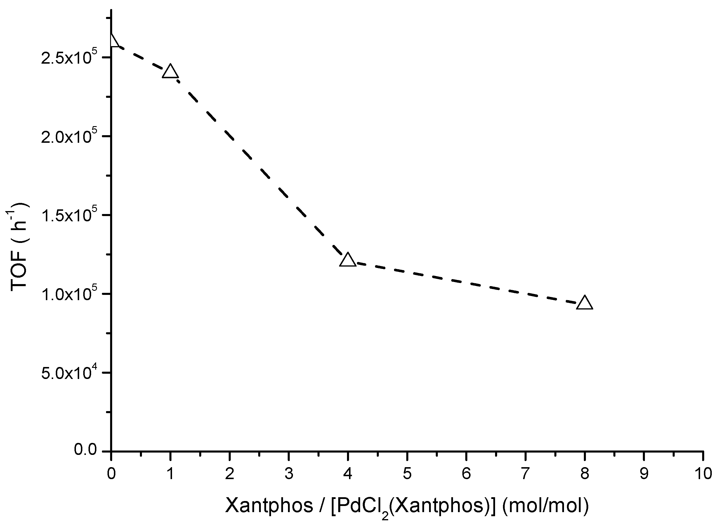 Catalysts 14 00660 g002