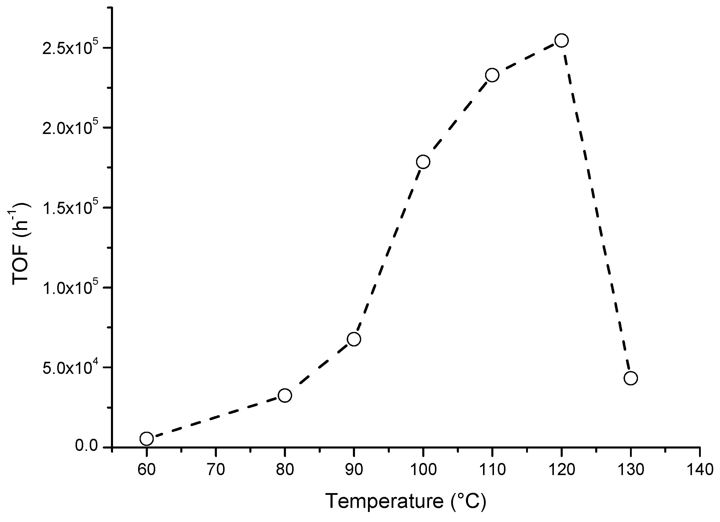 Catalysts 14 00660 g003