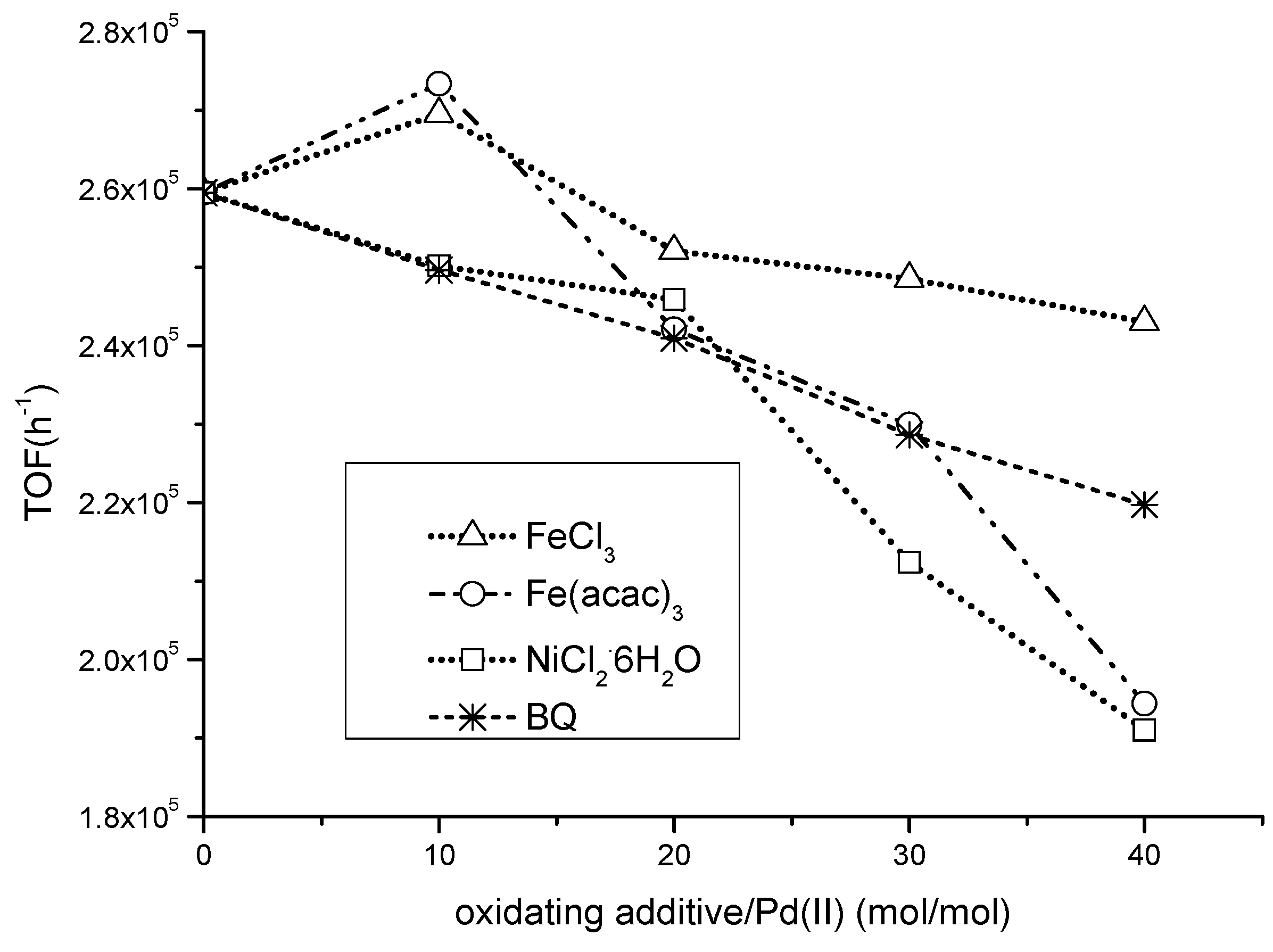 Catalysts 14 00660 g005