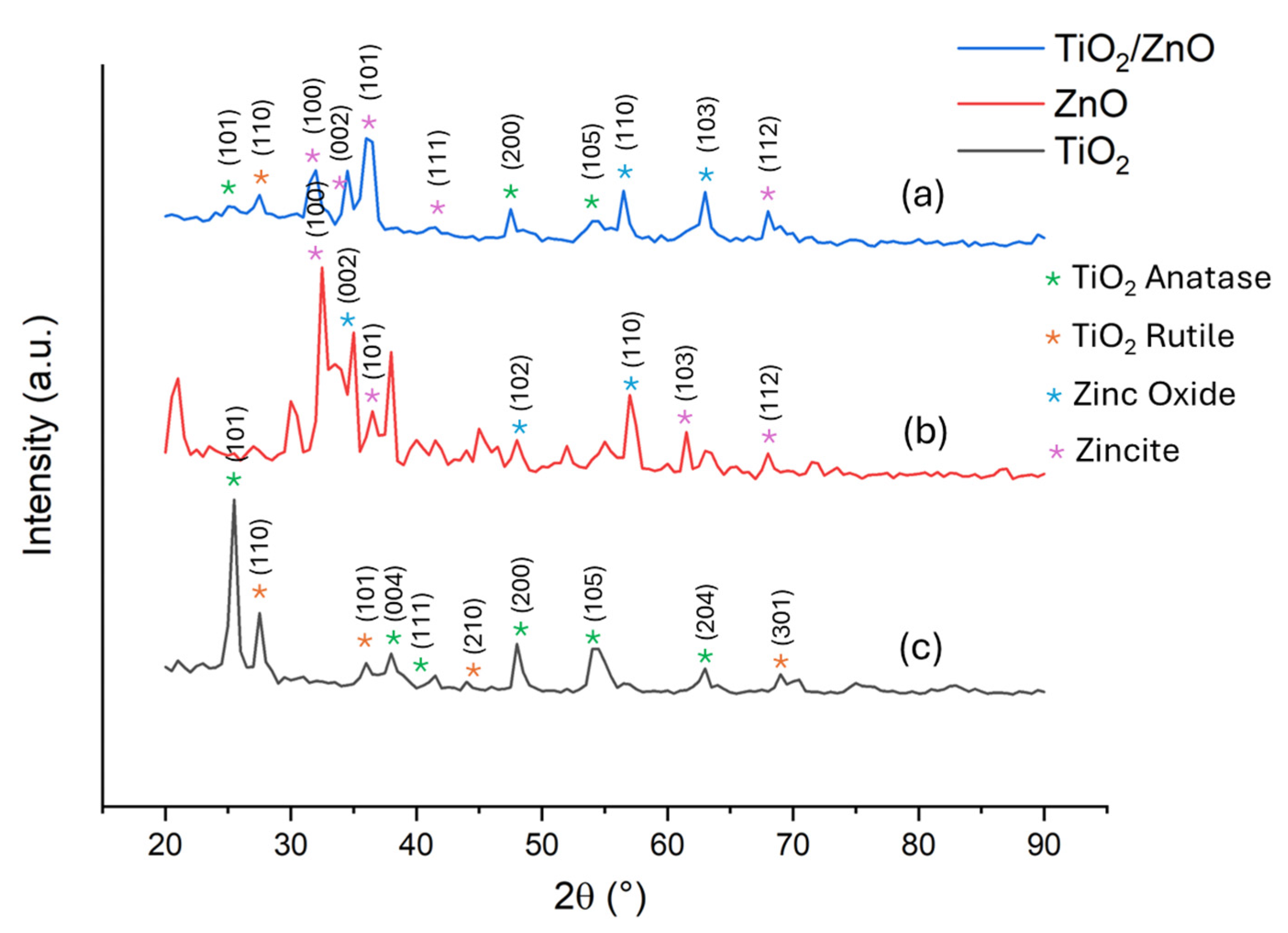 Catalysts 14 00661 g001