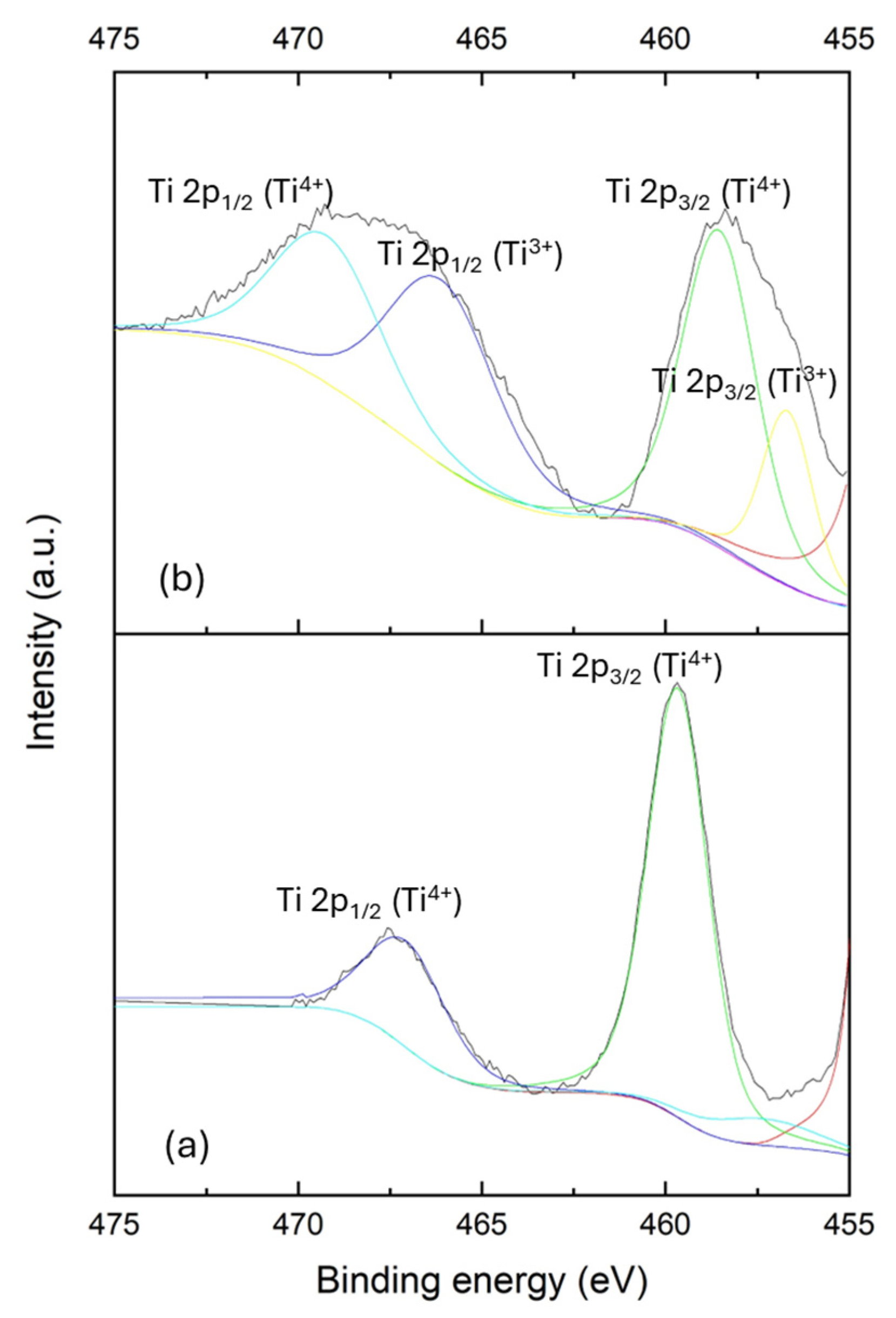 Catalysts 14 00661 g002