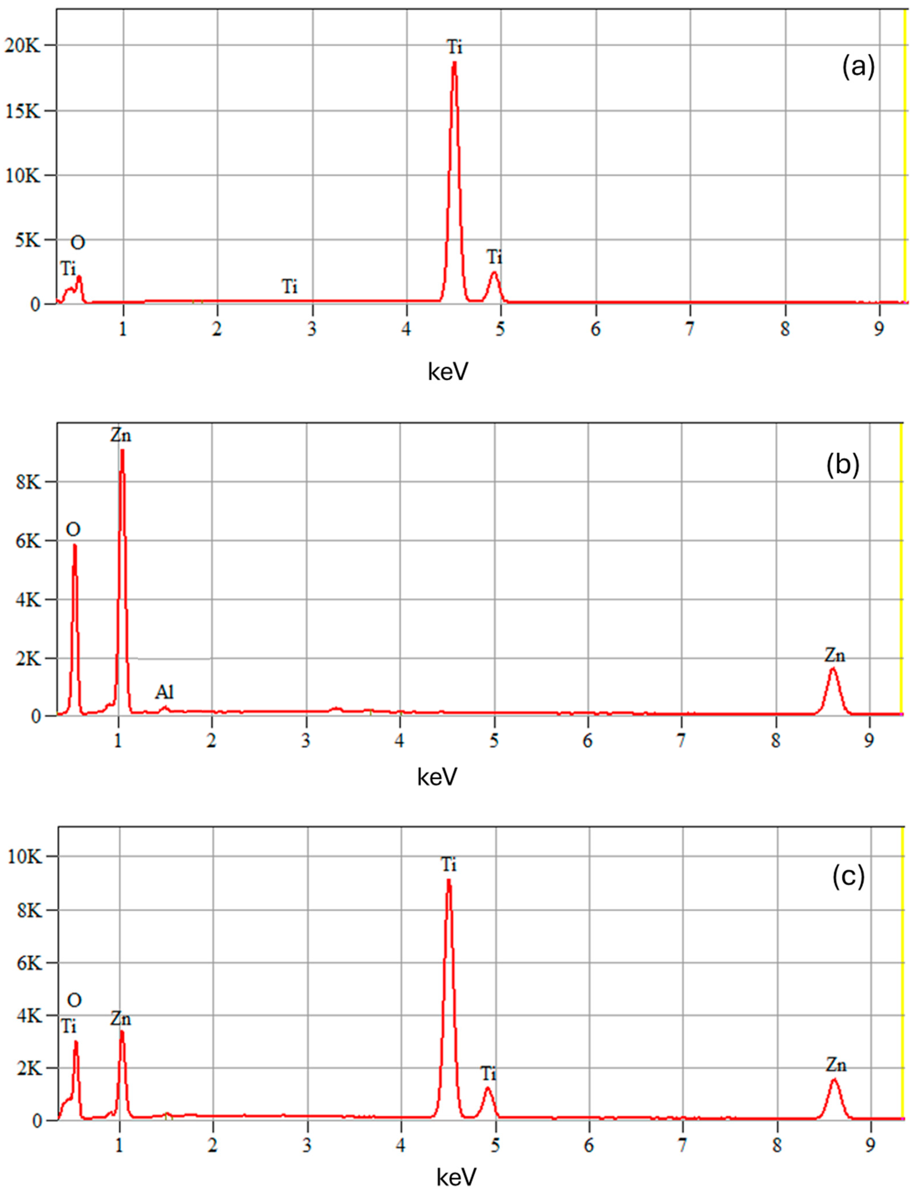 Catalysts 14 00661 g006