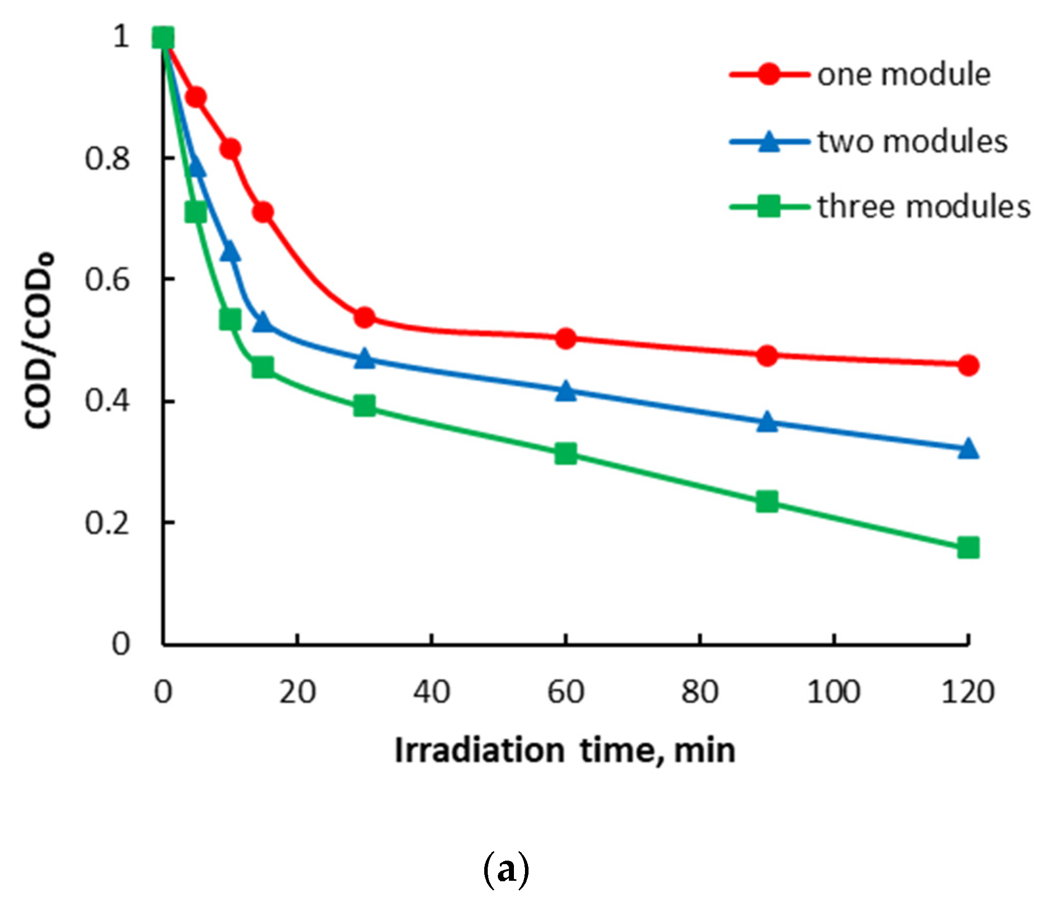 Catalysts 14 00661 g007a