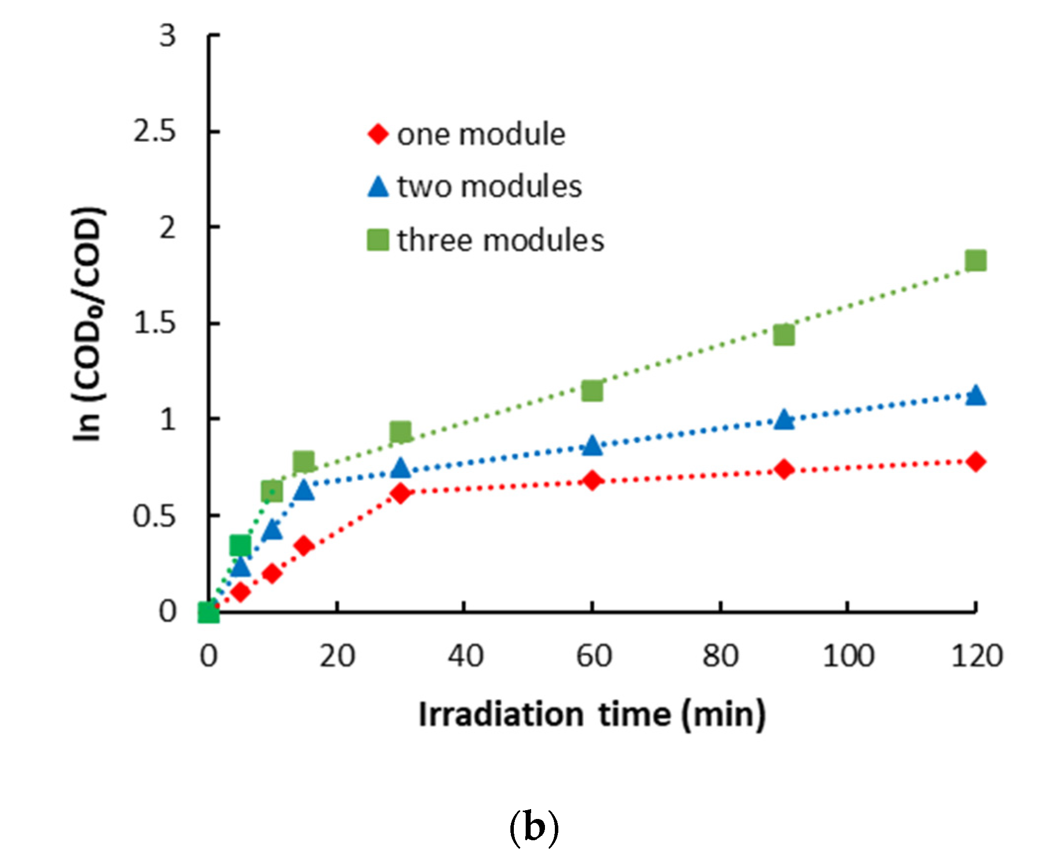 Catalysts 14 00661 g007b