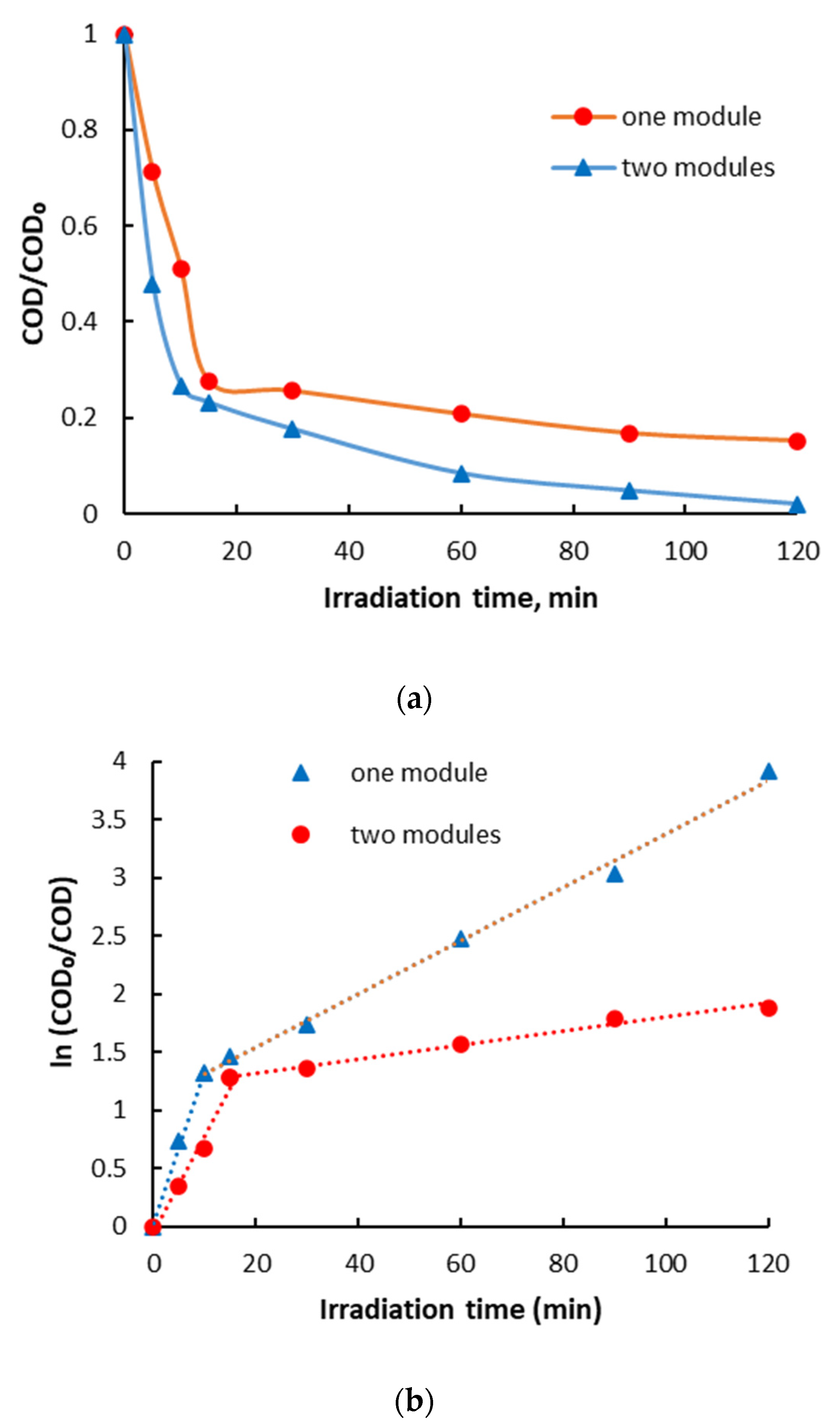 Catalysts 14 00661 g009