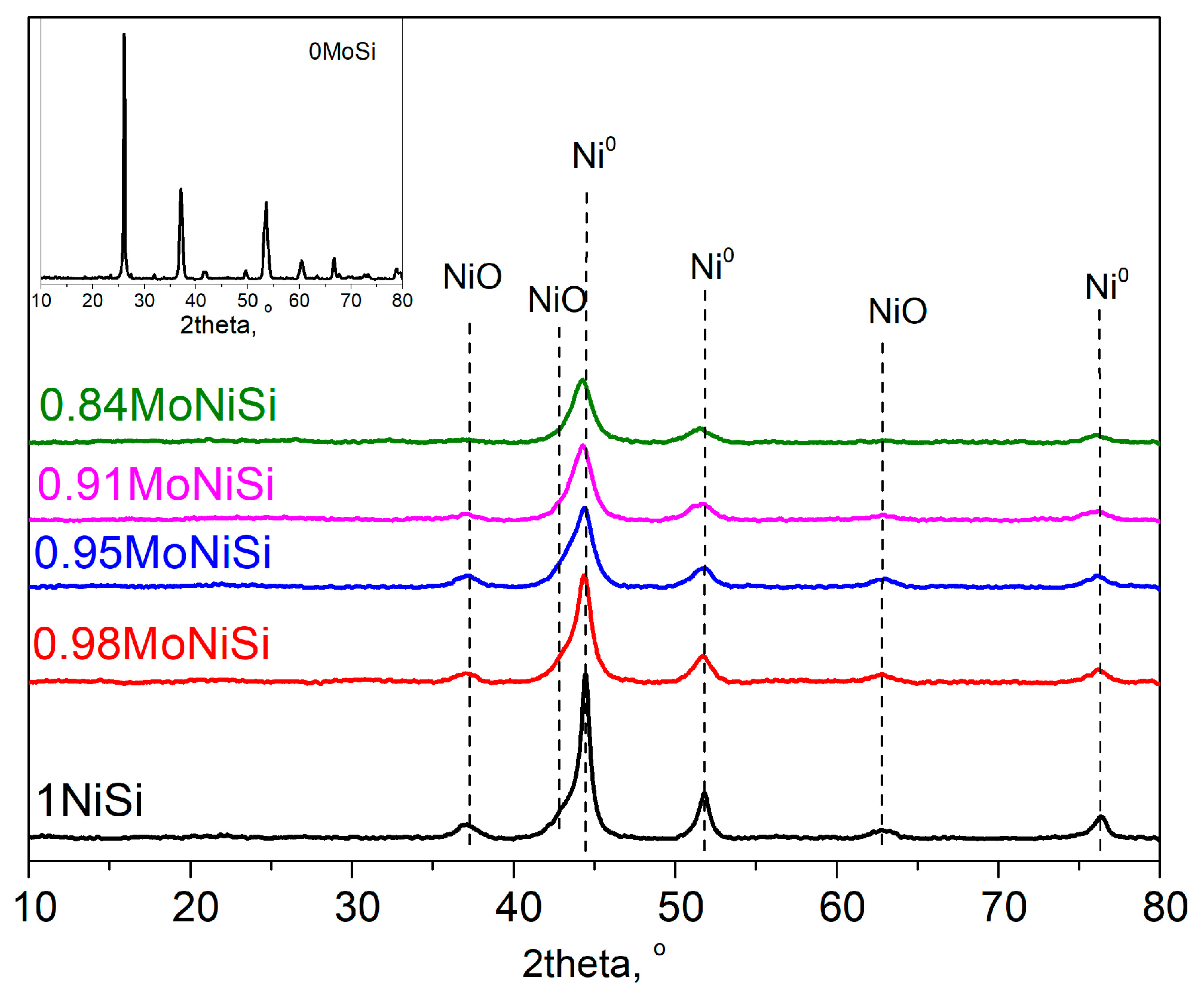 Catalysts 14 00662 g002