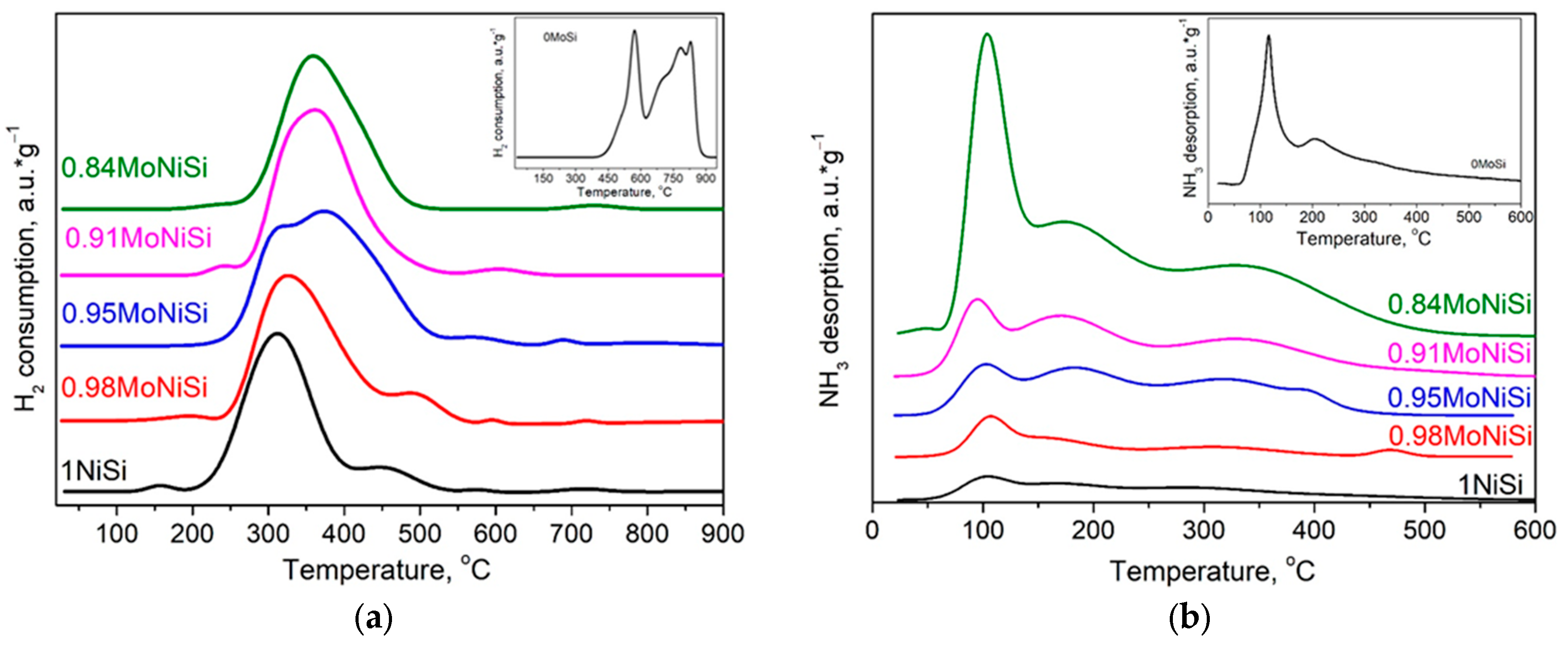 Catalysts 14 00662 g003