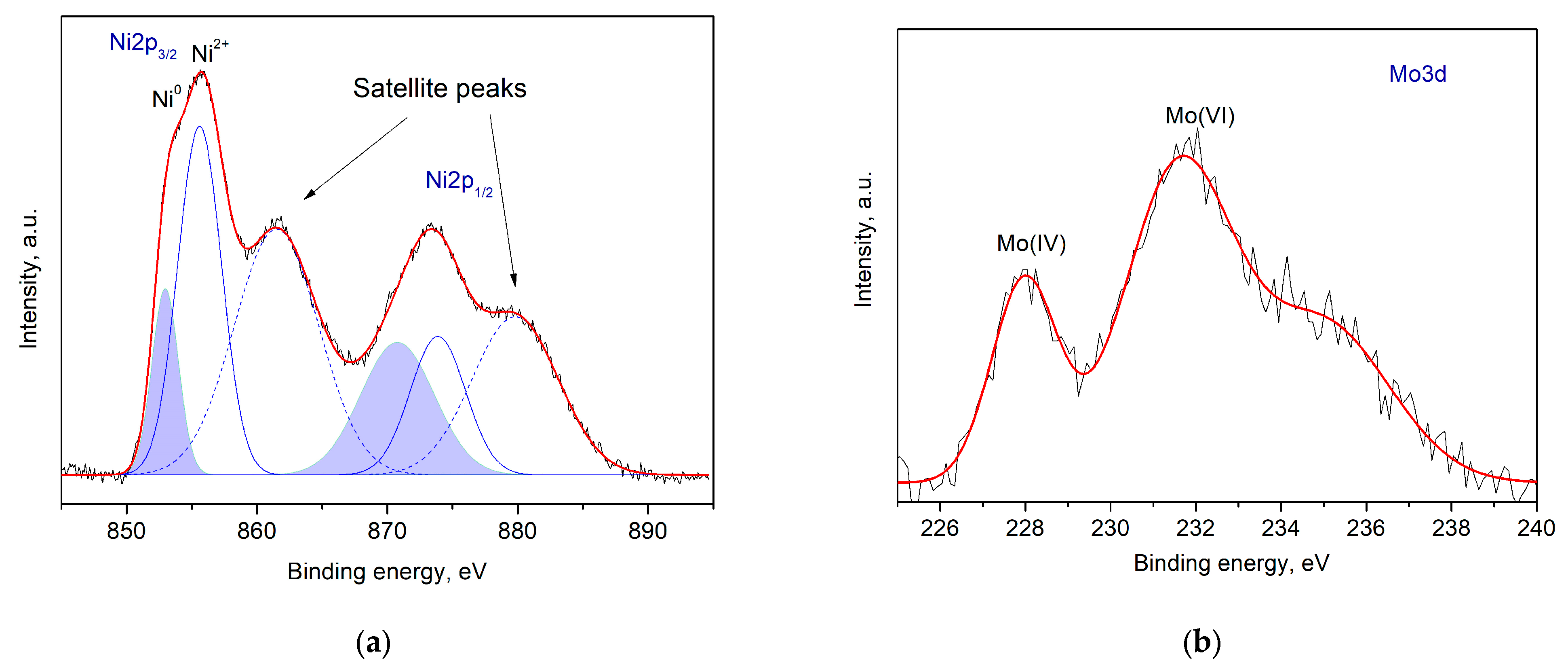 Catalysts 14 00662 g004