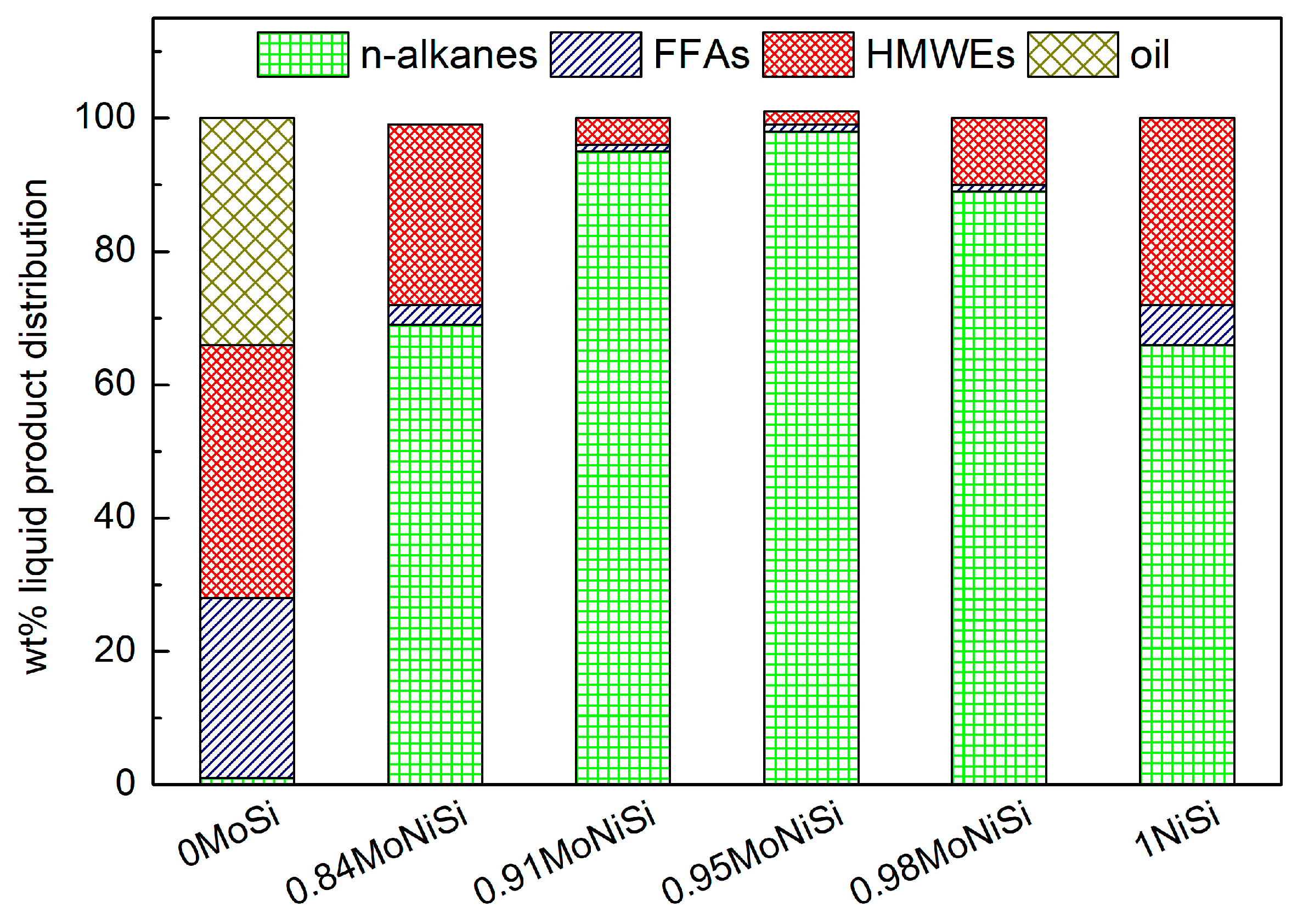 Catalysts 14 00662 g005