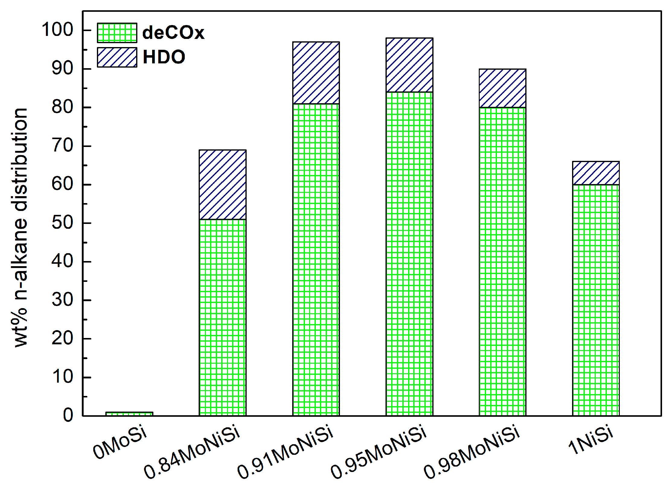 Catalysts 14 00662 g006