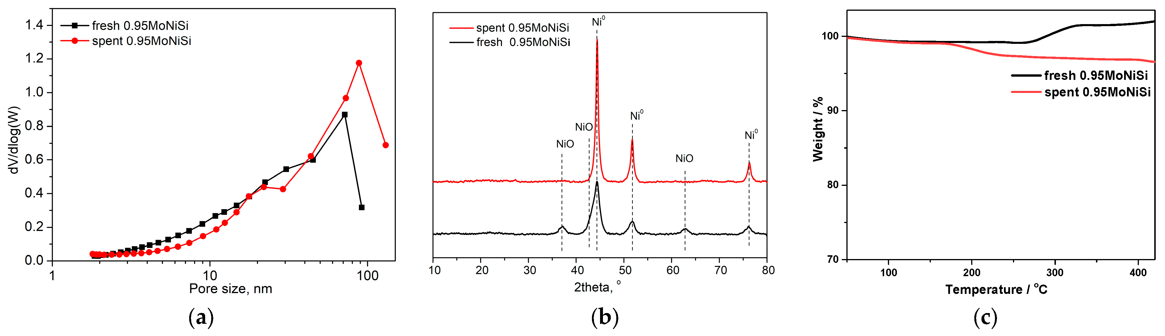 Catalysts 14 00662 g009