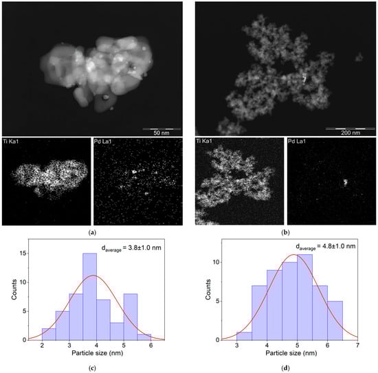 Catalysts 14 00665 g003