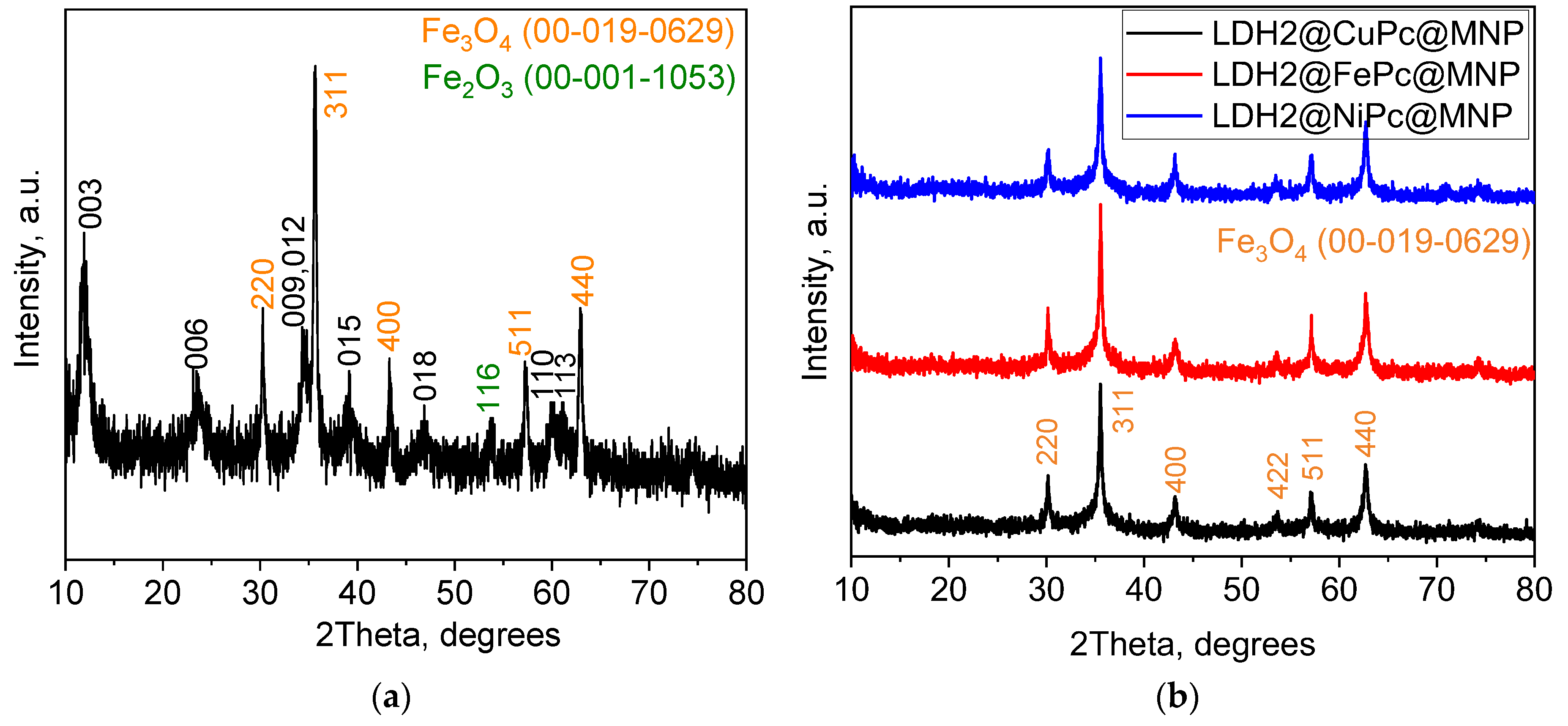 Catalysts 14 00668 g002 Catalysts 14 00668 g002
