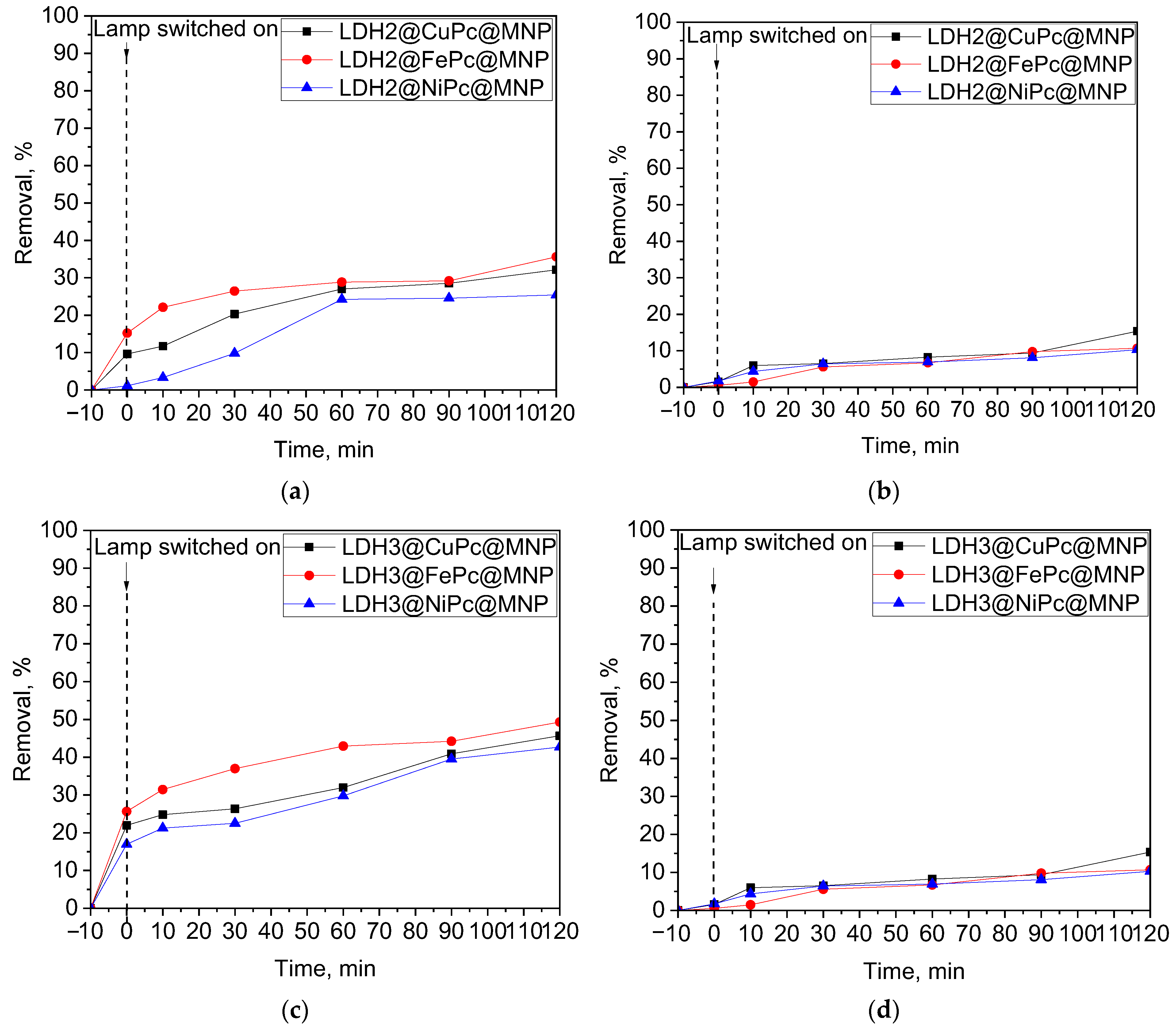 Catalysts 14 00668 g010 Catalysts 14 00668 g010