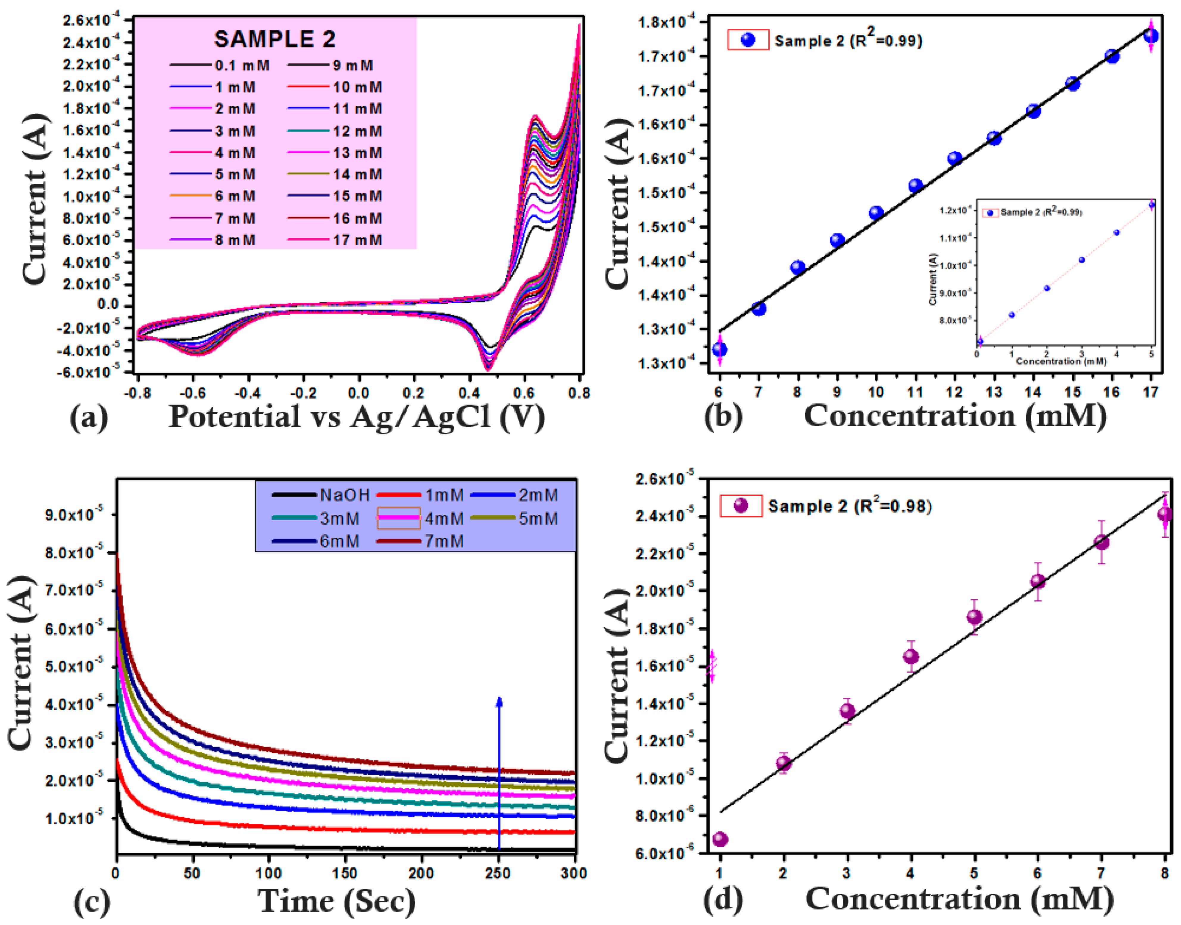 Catalysts 14 00669 g007