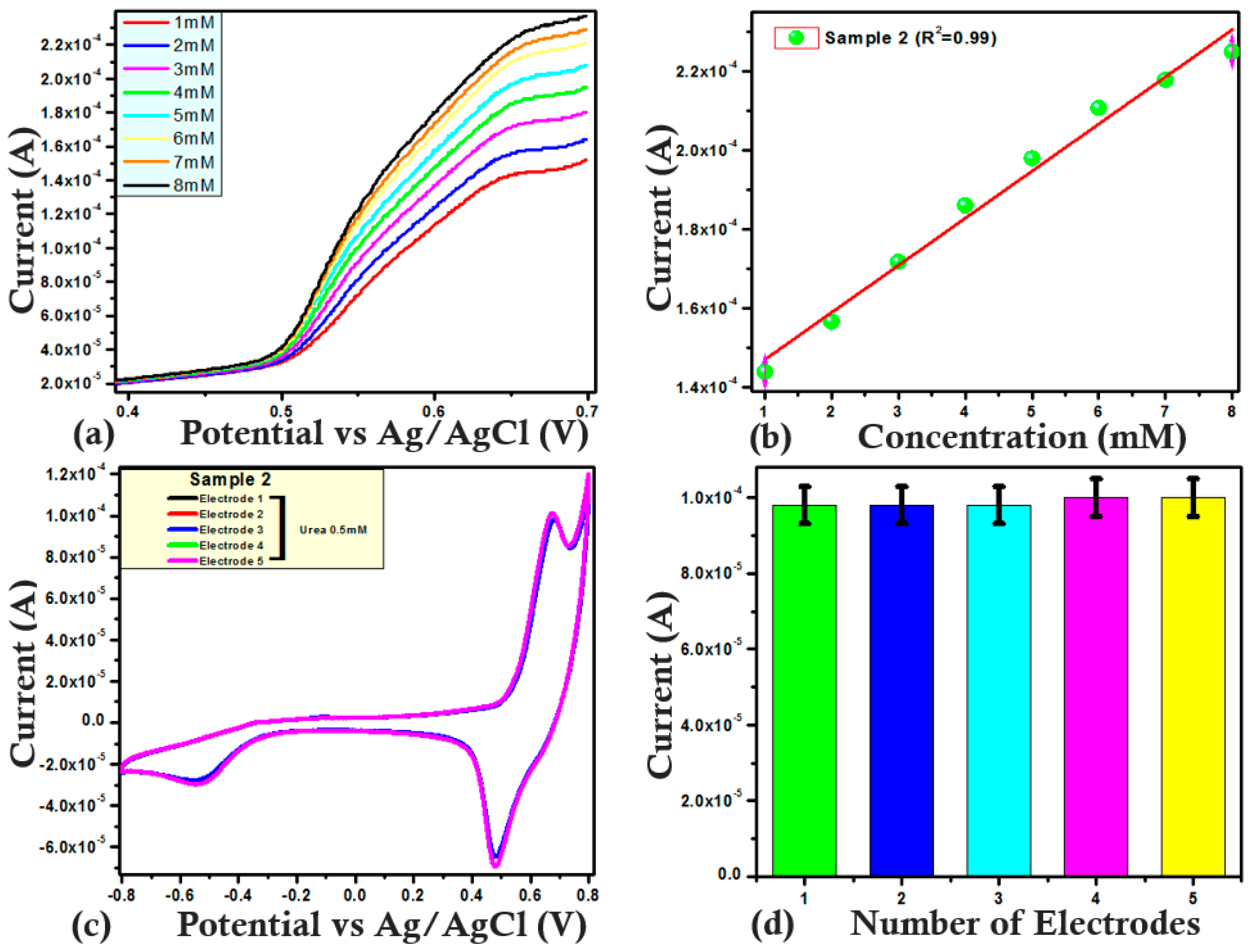 Catalysts 14 00669 g008