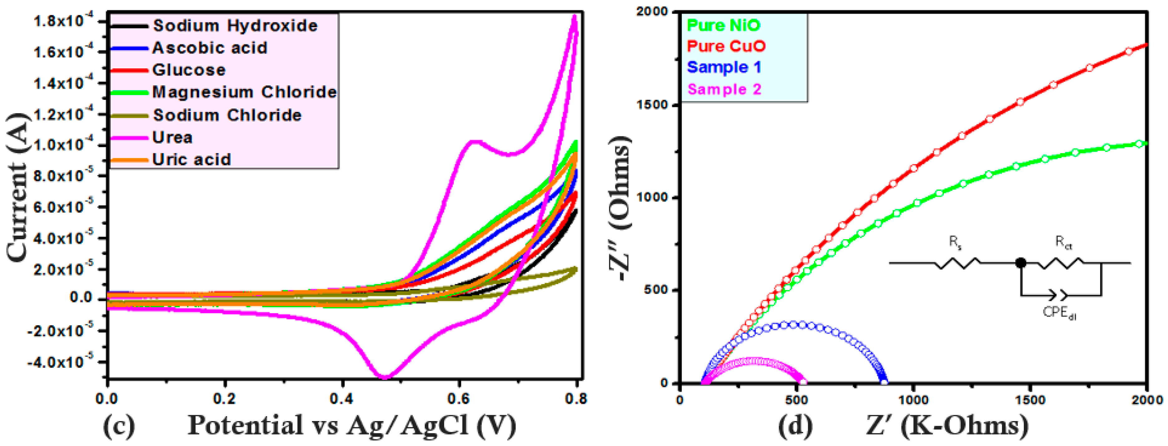 Catalysts 14 00669 g009b