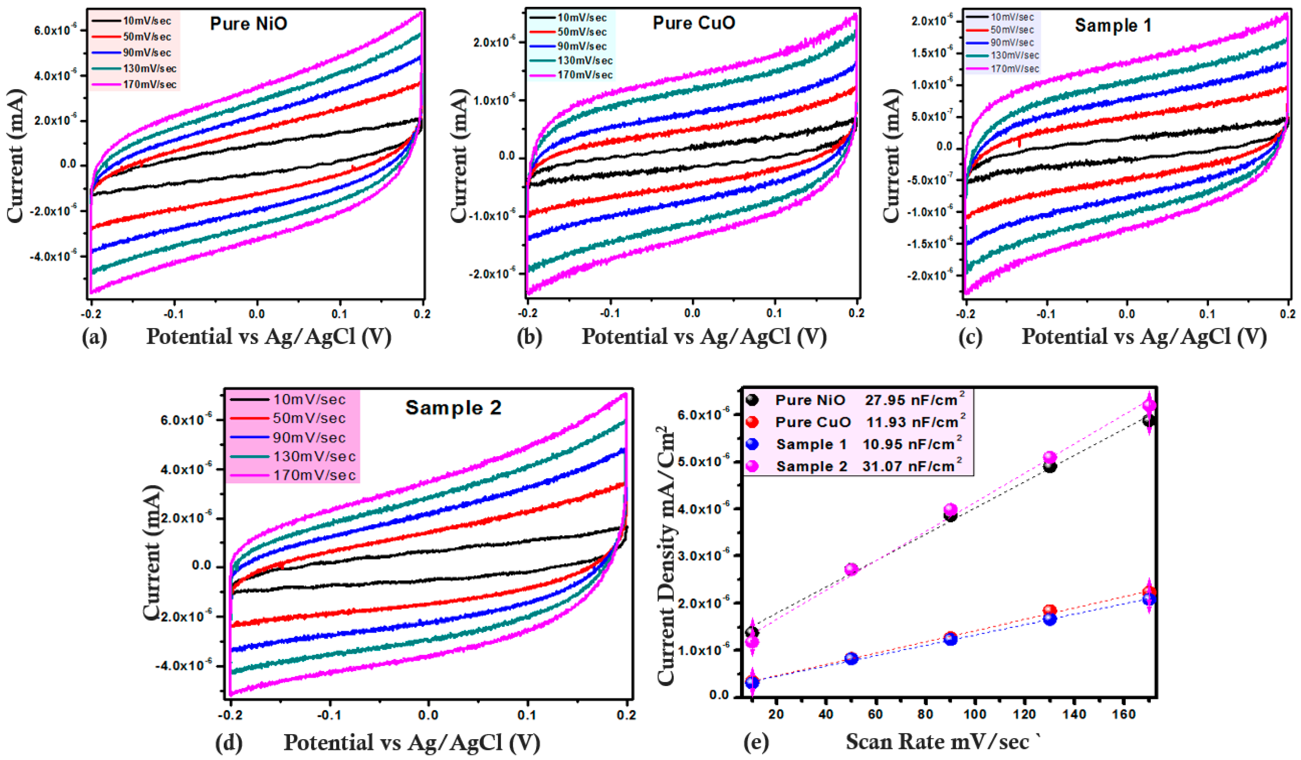 Catalysts 14 00669 g010