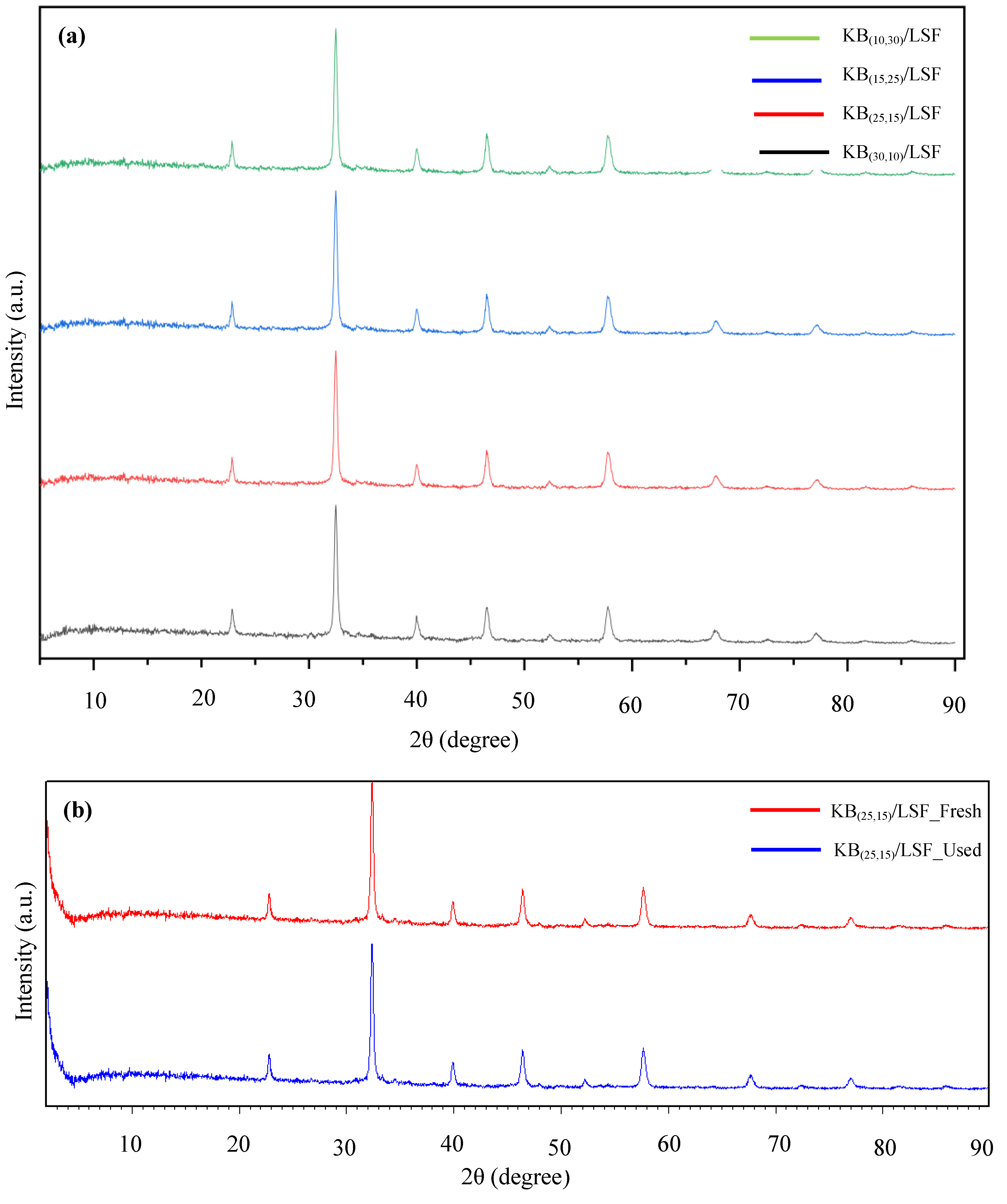 Catalysts 14 00670 g001