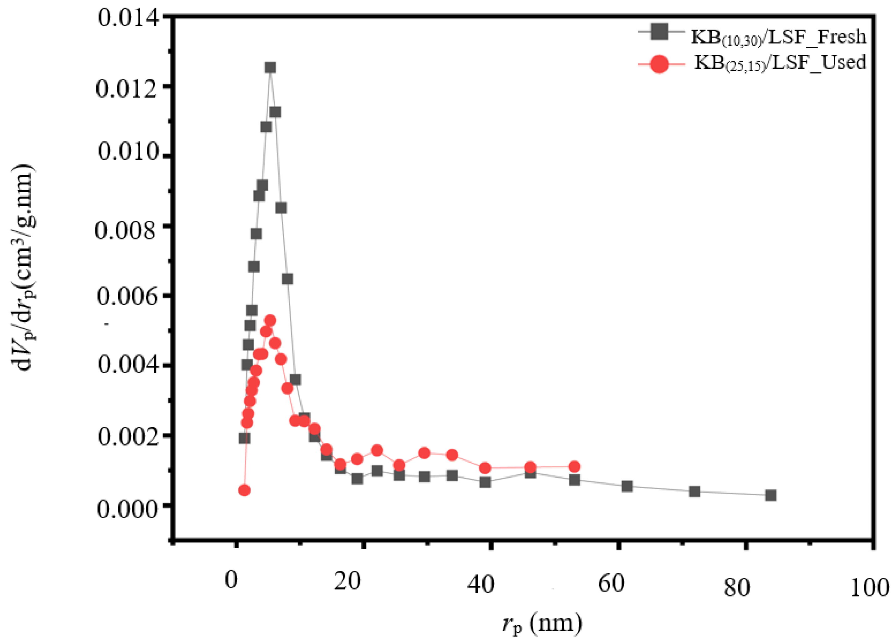 Catalysts 14 00670 g004