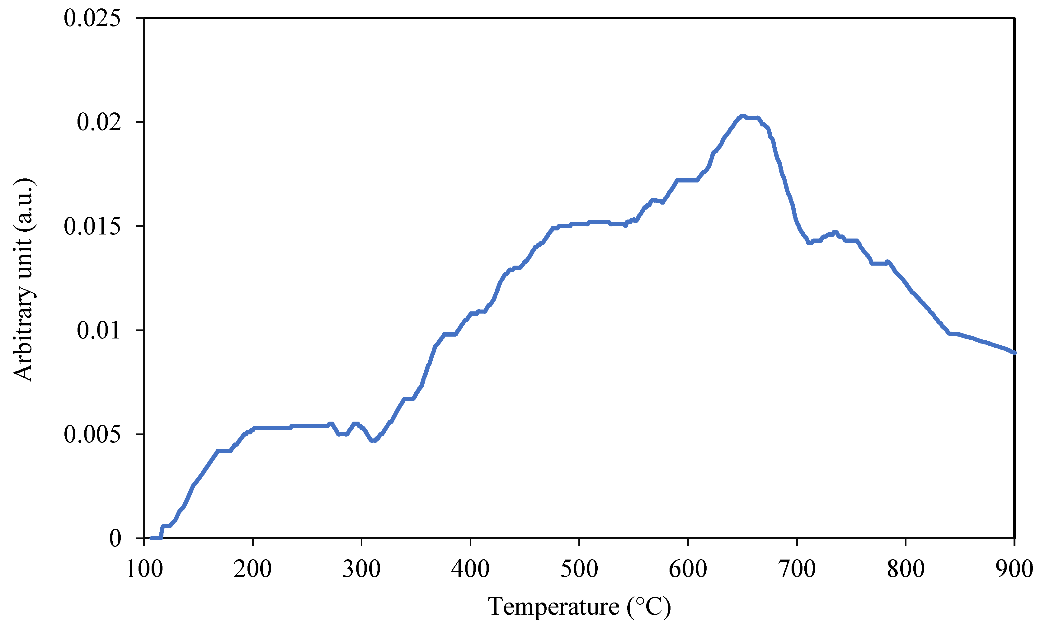Catalysts 14 00670 g006