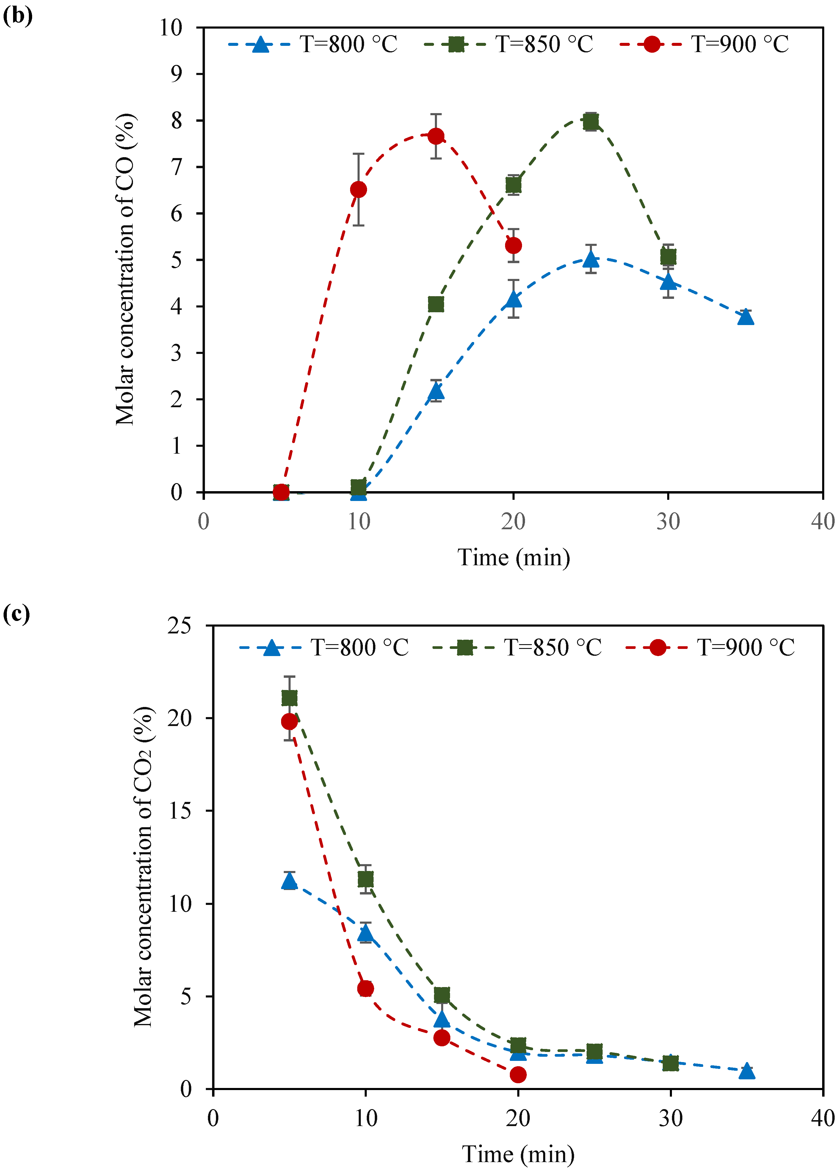 Catalysts 14 00670 g007b
