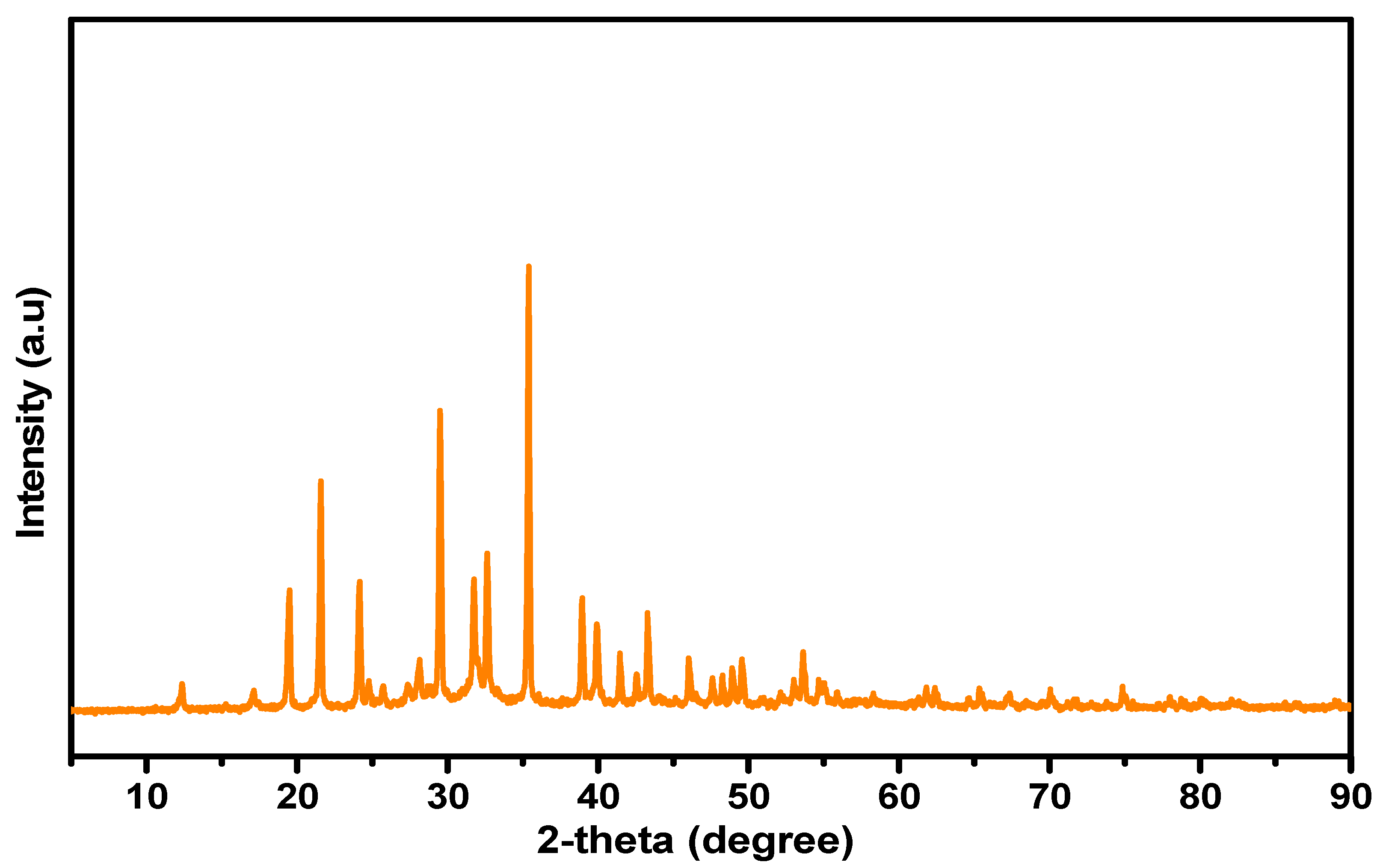 Catalysts 14 00672 g001 Catalysts 14 00672 g001