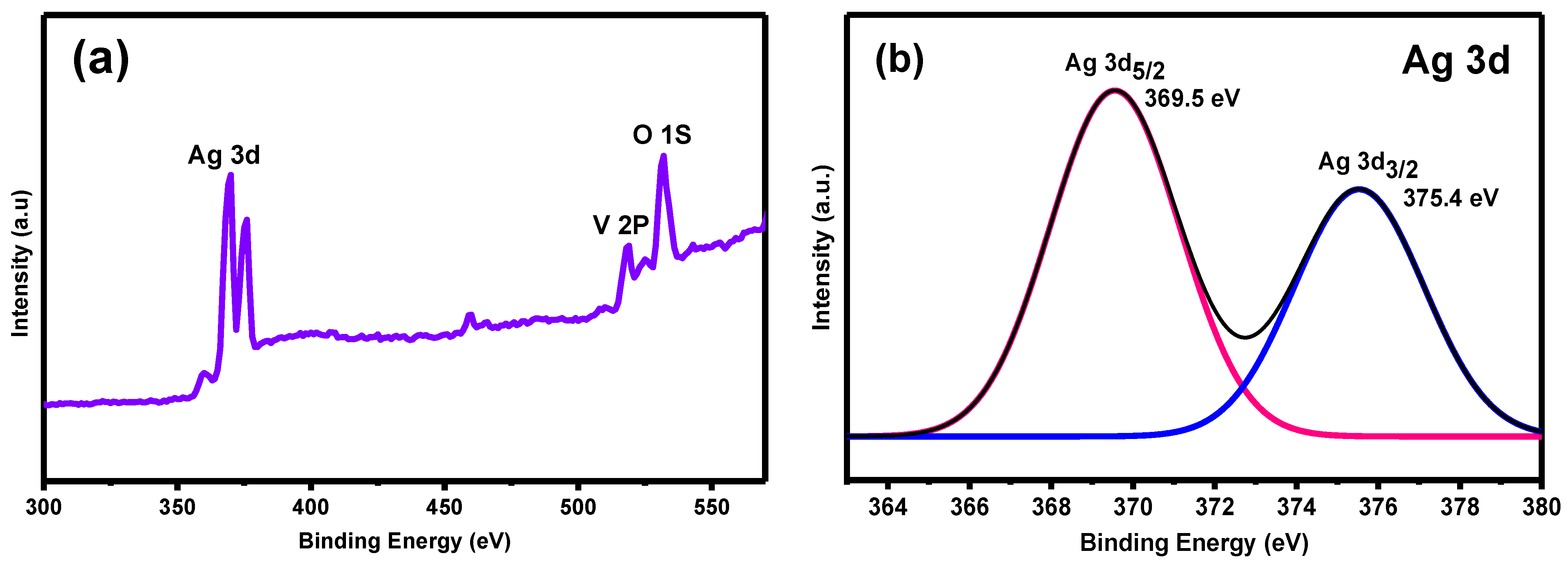 Catalysts 14 00672 g003a Catalysts 14 00672 g003a