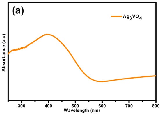 Catalysts 14 00672 g004a Catalysts 14 00672 g004a