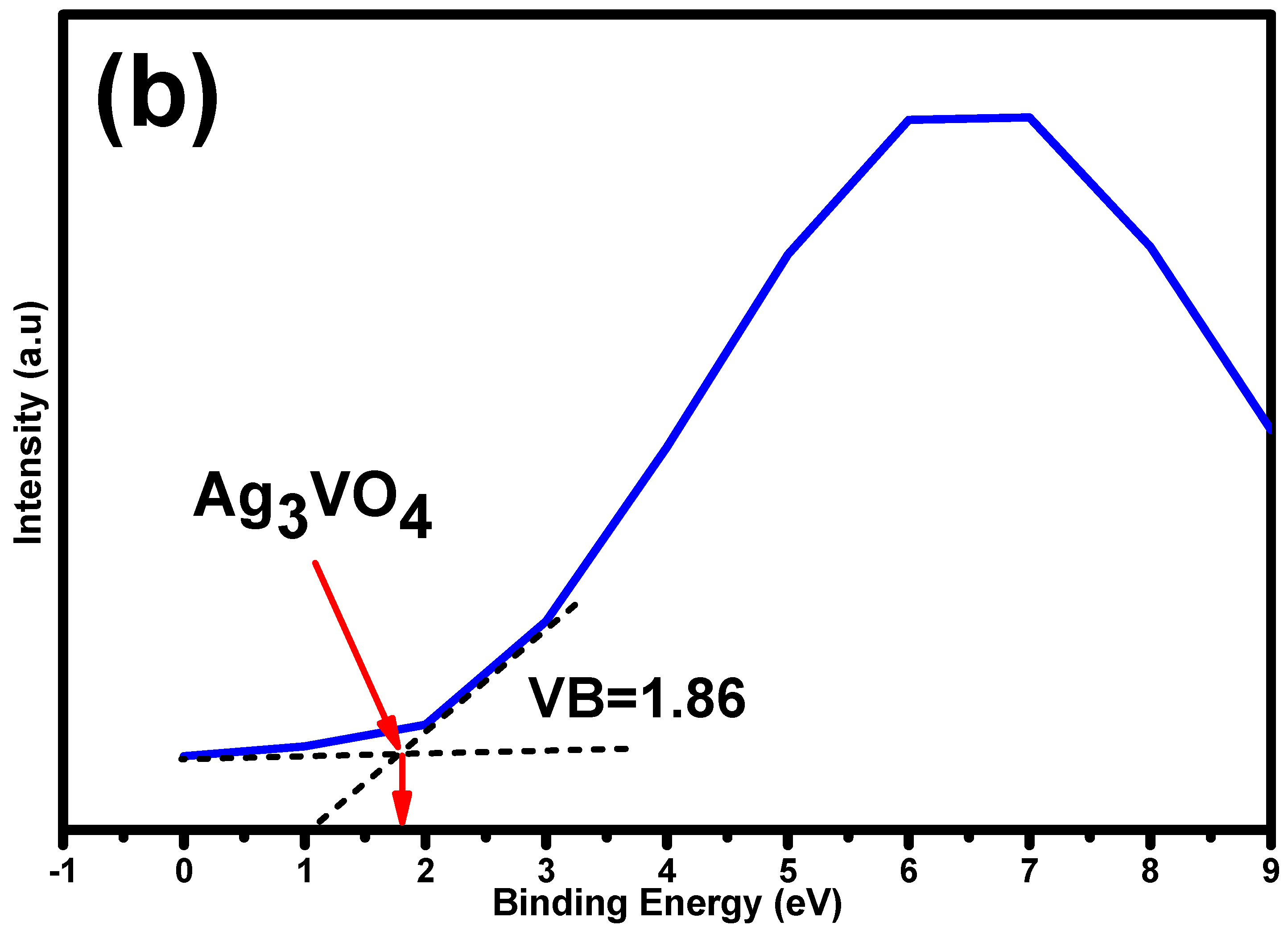 Catalysts 14 00672 g004b Catalysts 14 00672 g004b